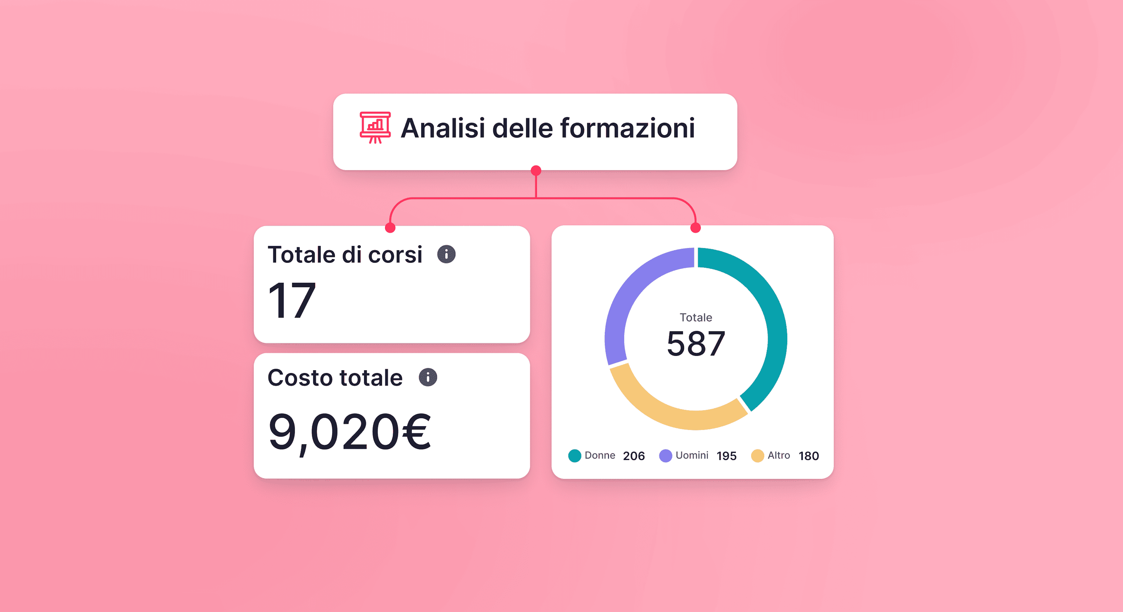 Employee training management software di Factorial