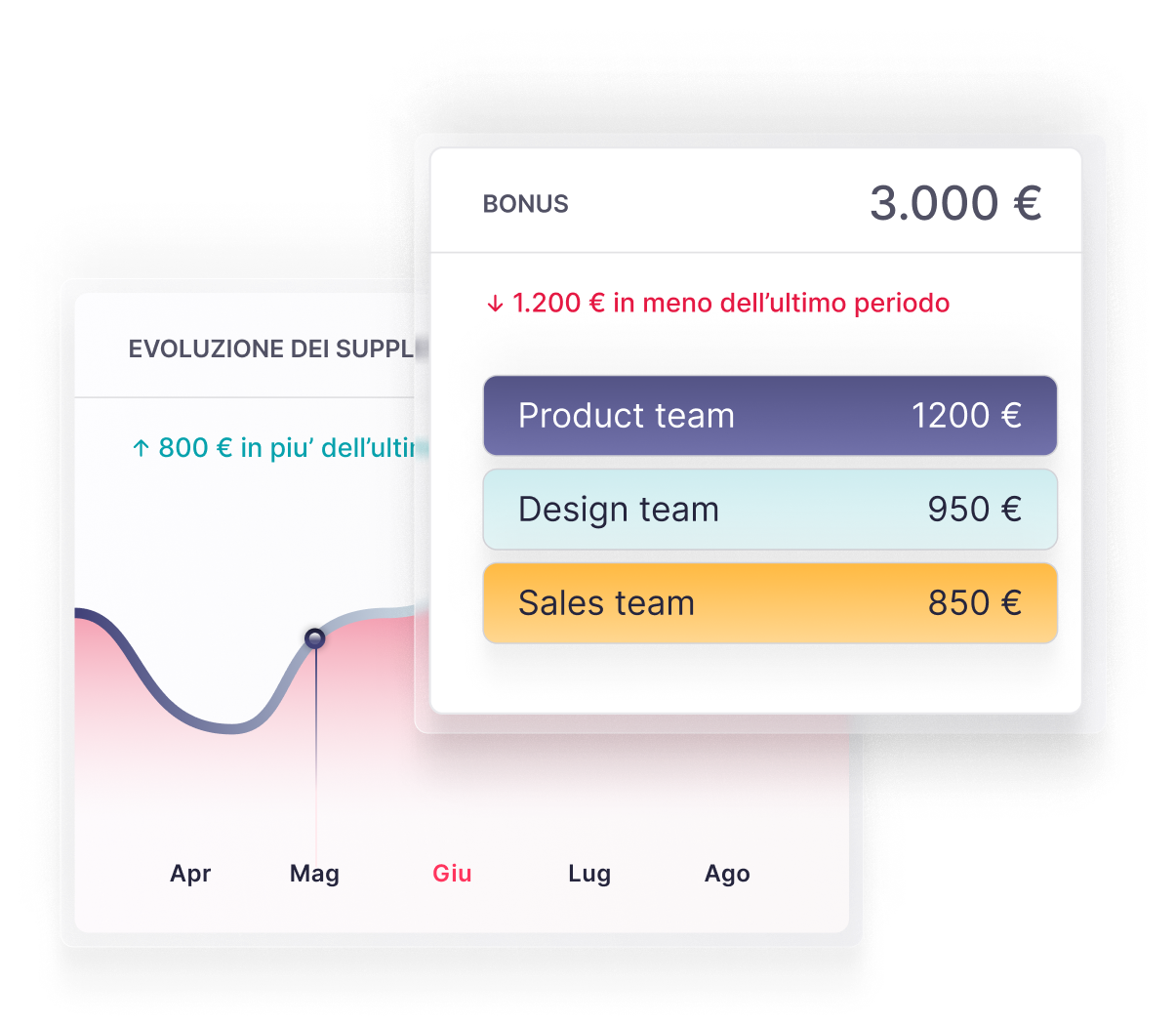 Factorial software buste paga Insight su buste paghe dal software di Factorial