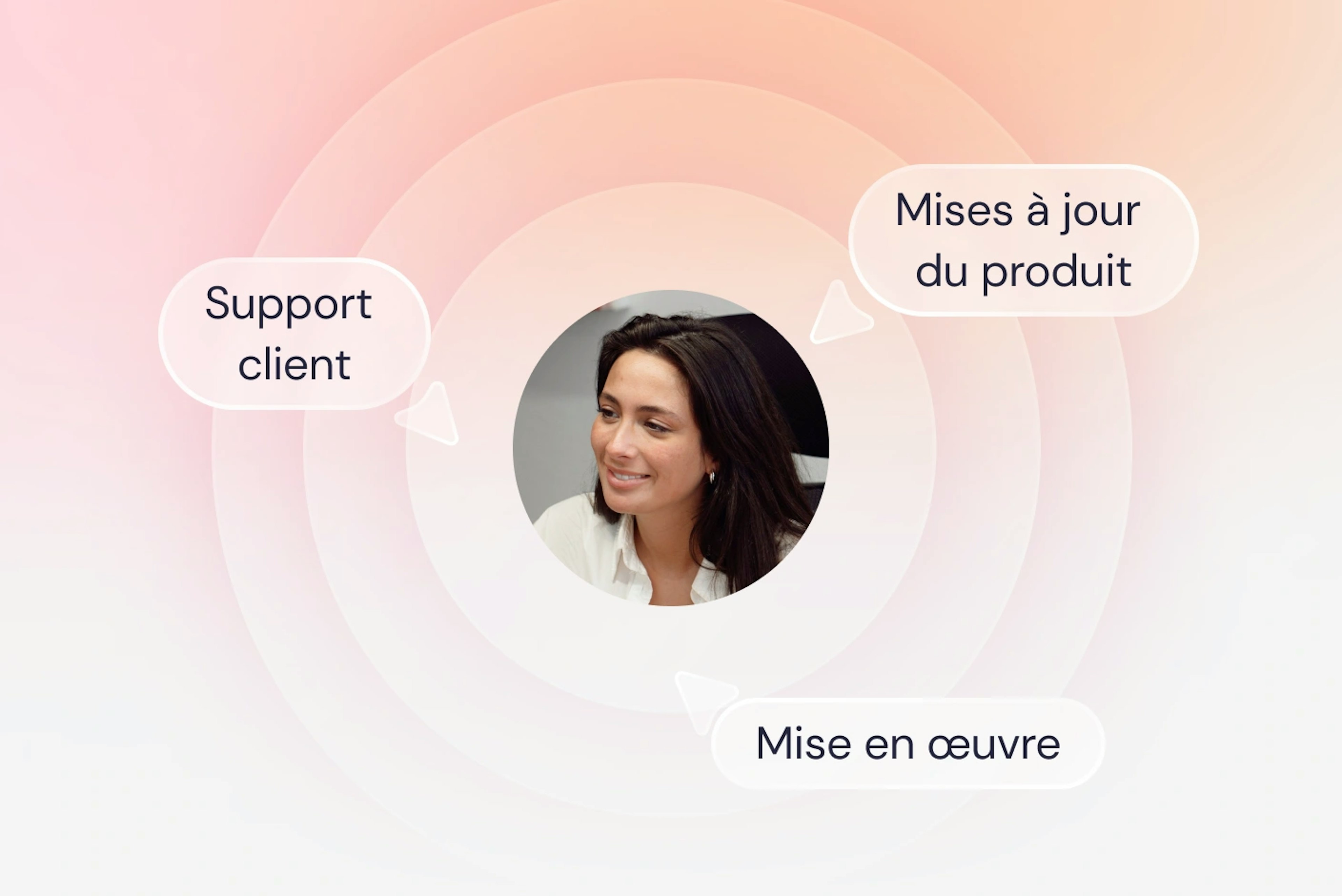 Support client