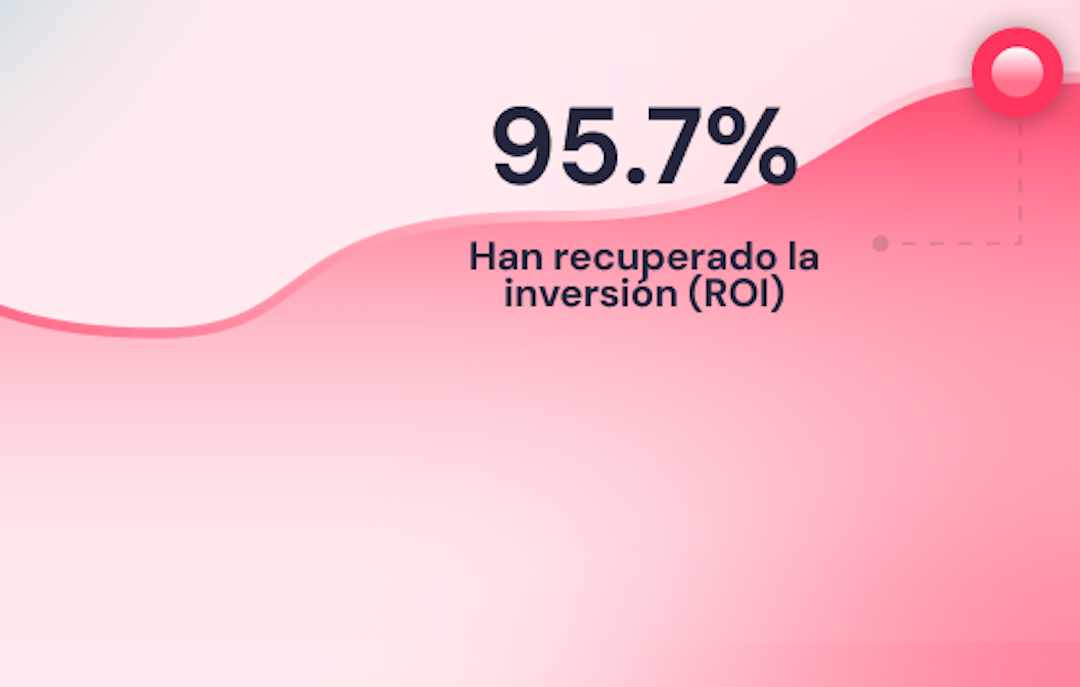 Retorno de la inversion People Analytics
