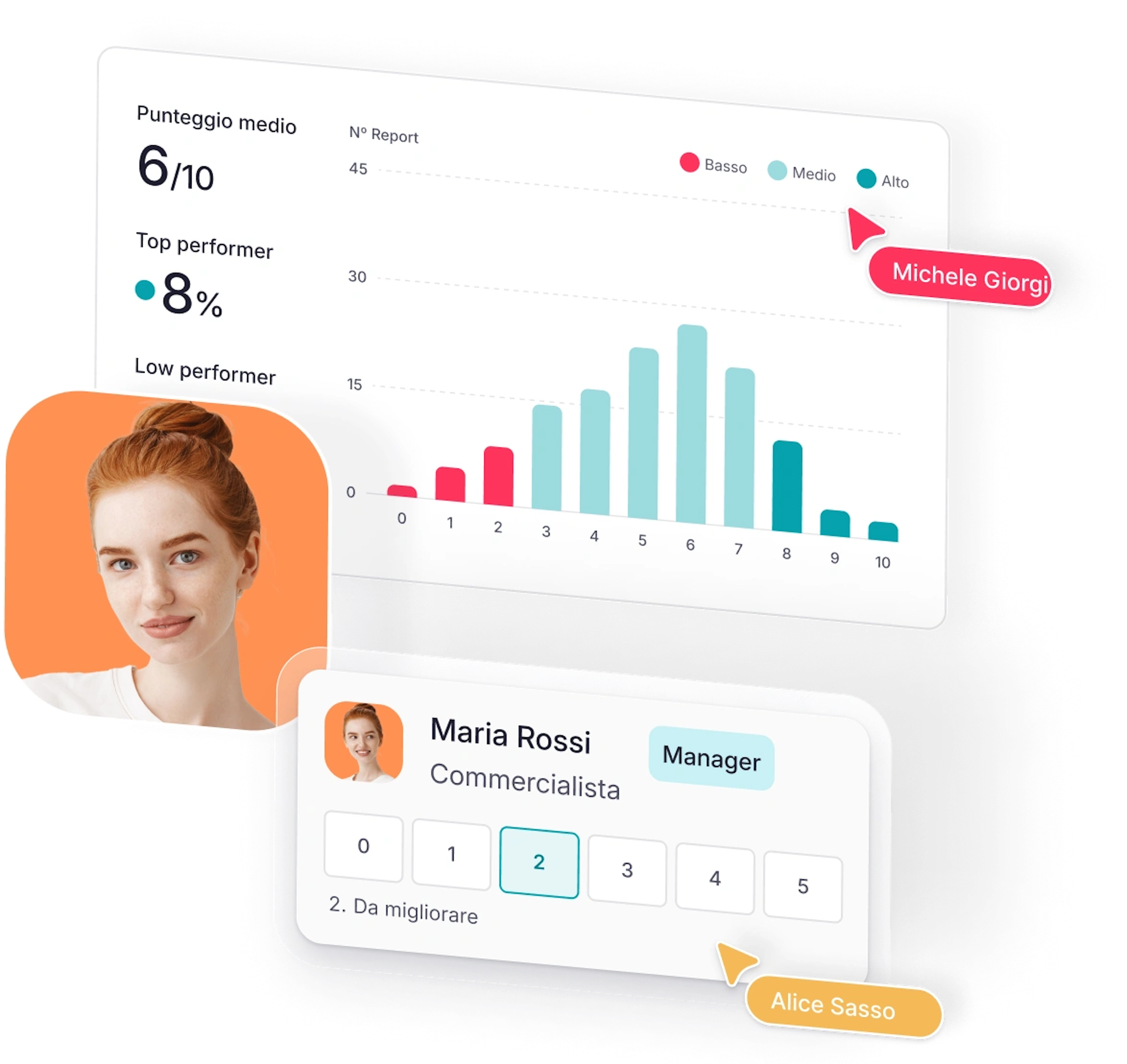 Scopri il Talent Management Software di Factorial