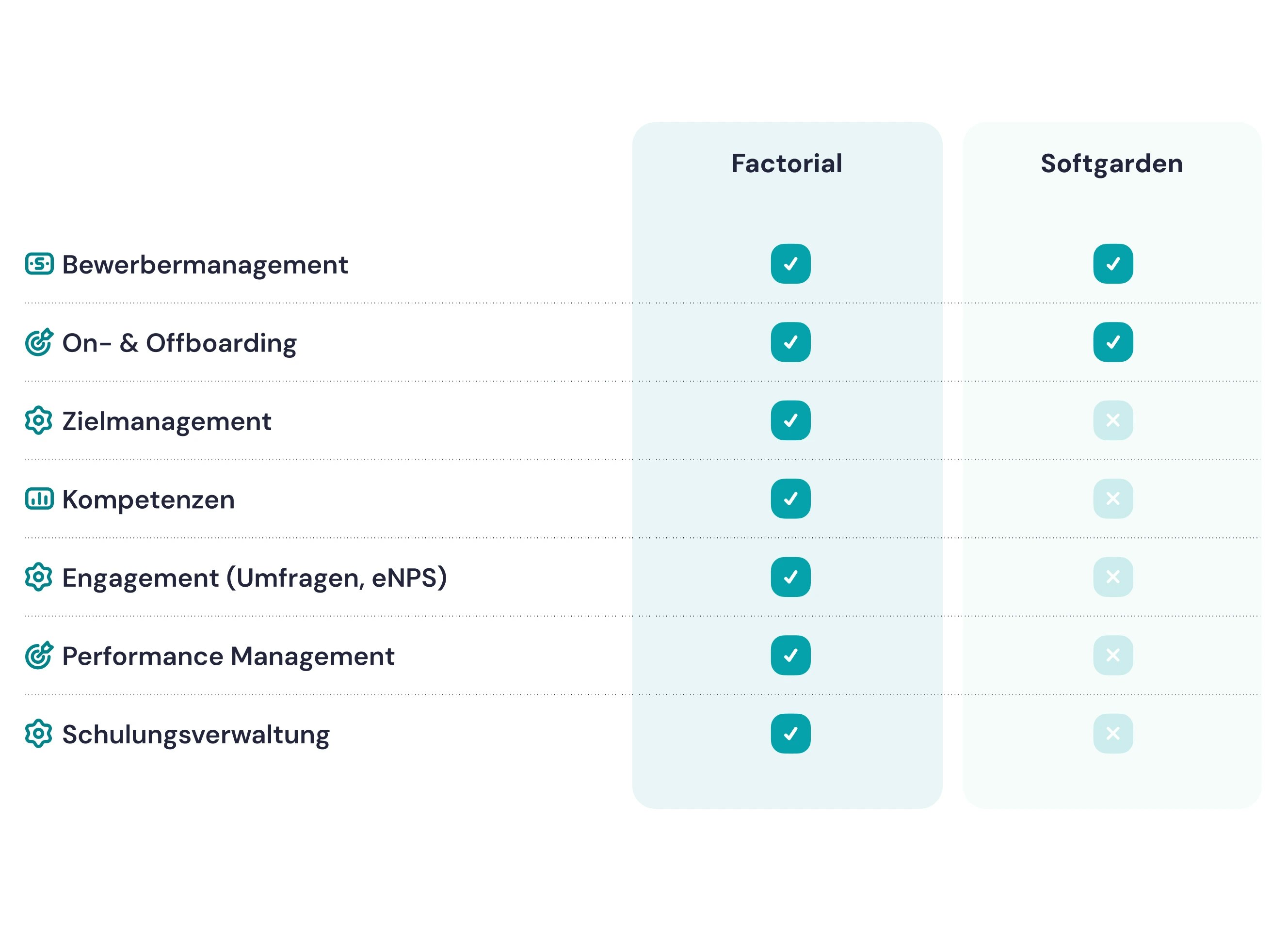 factorial_talent factorial_talent