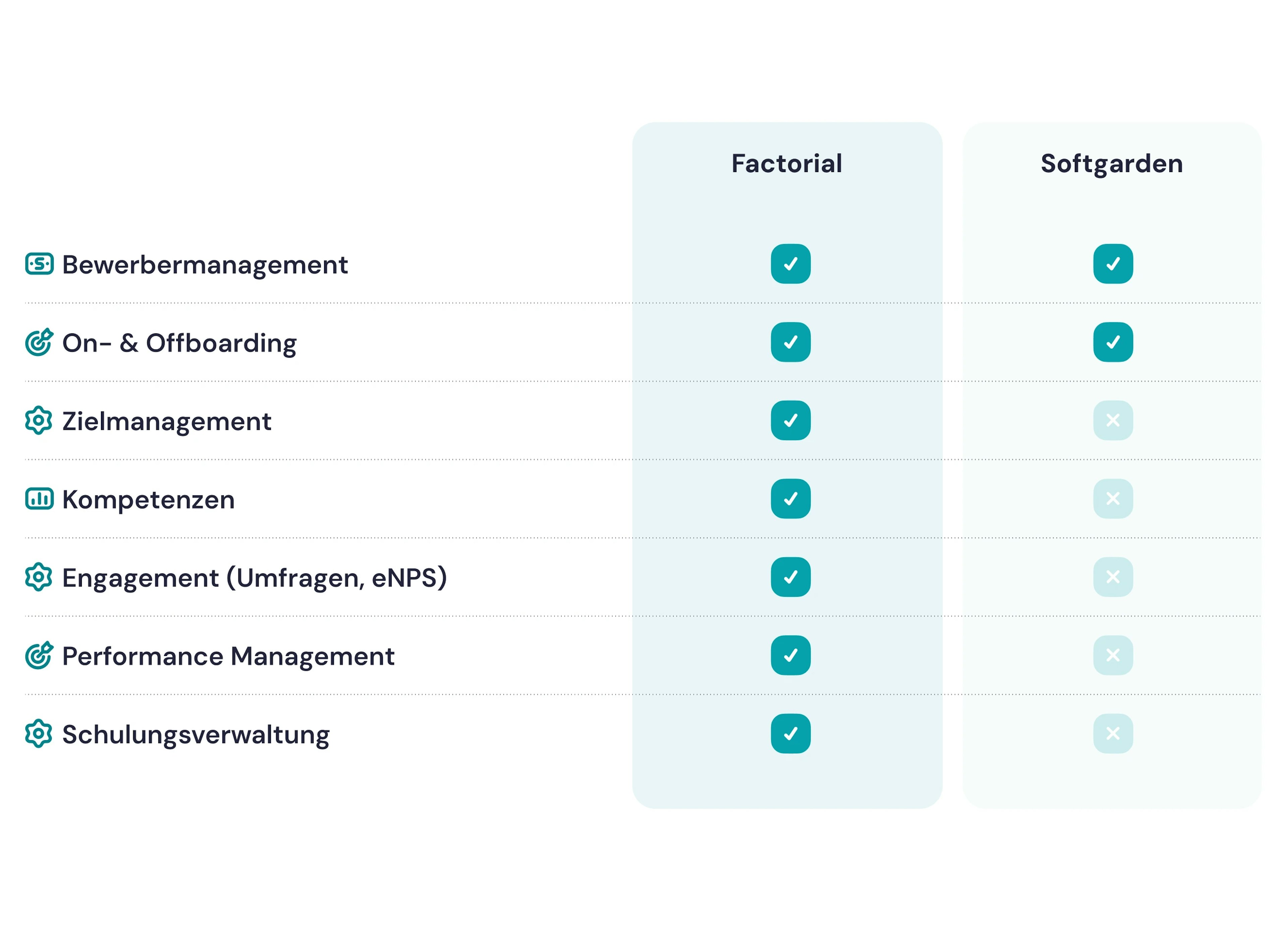 factorial_talent