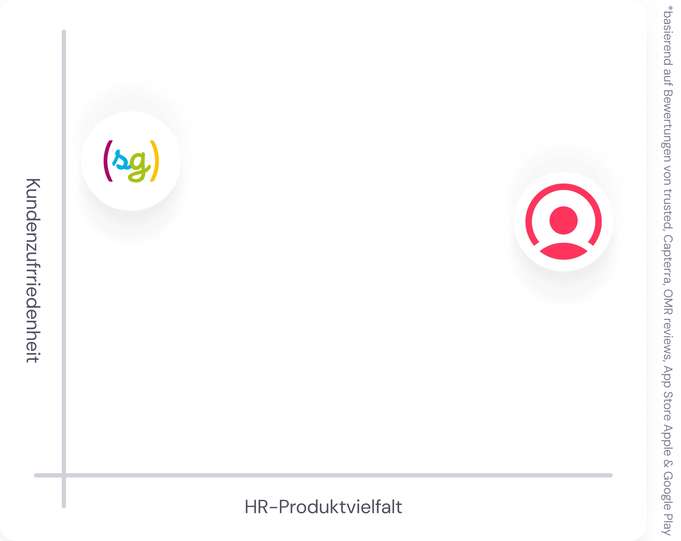 factorial vs softgarden factorial vs softgarden