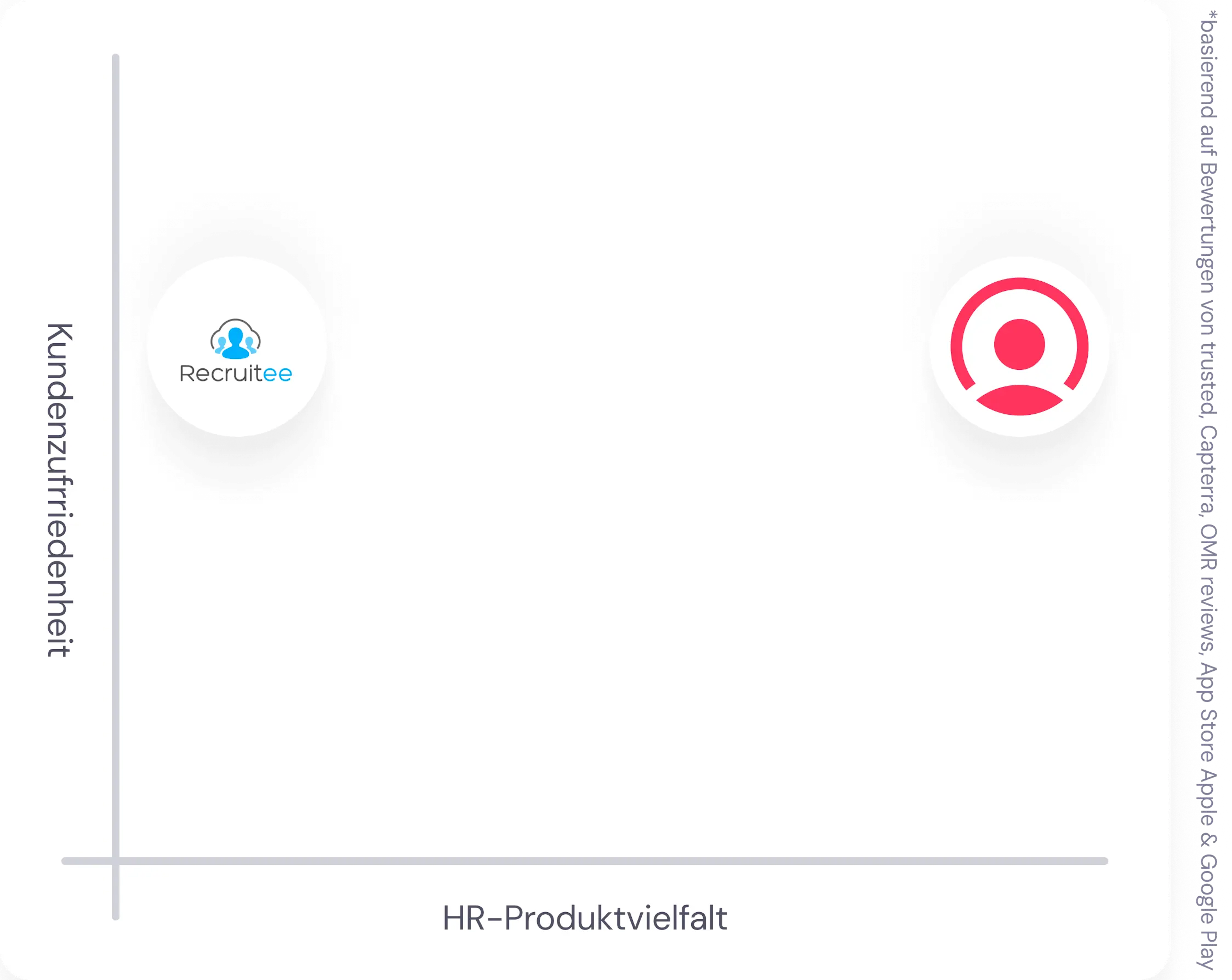recruitee vs factorial
