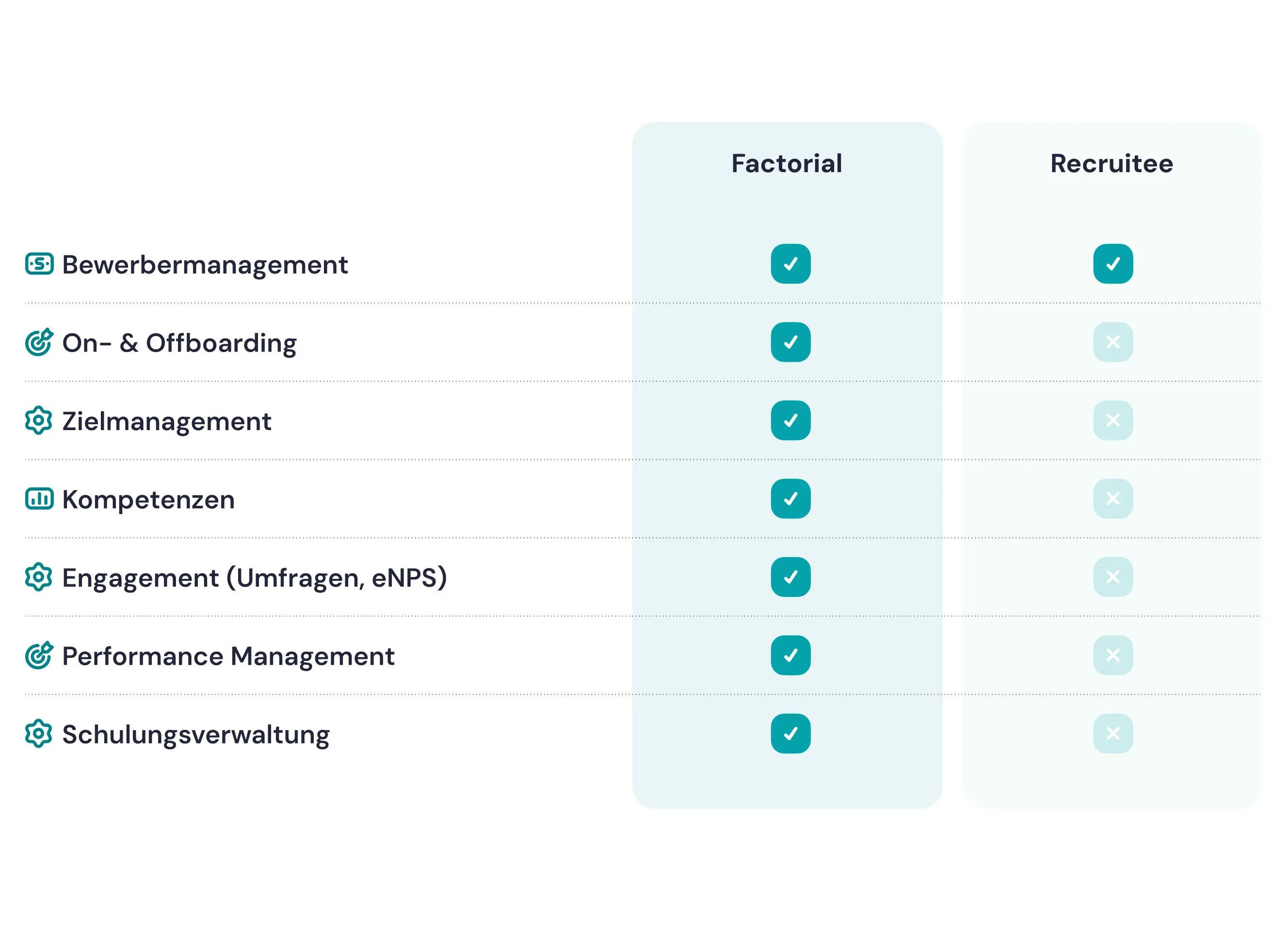 Factorial Employee Lifecycle Factorial Employee Lifecycle
