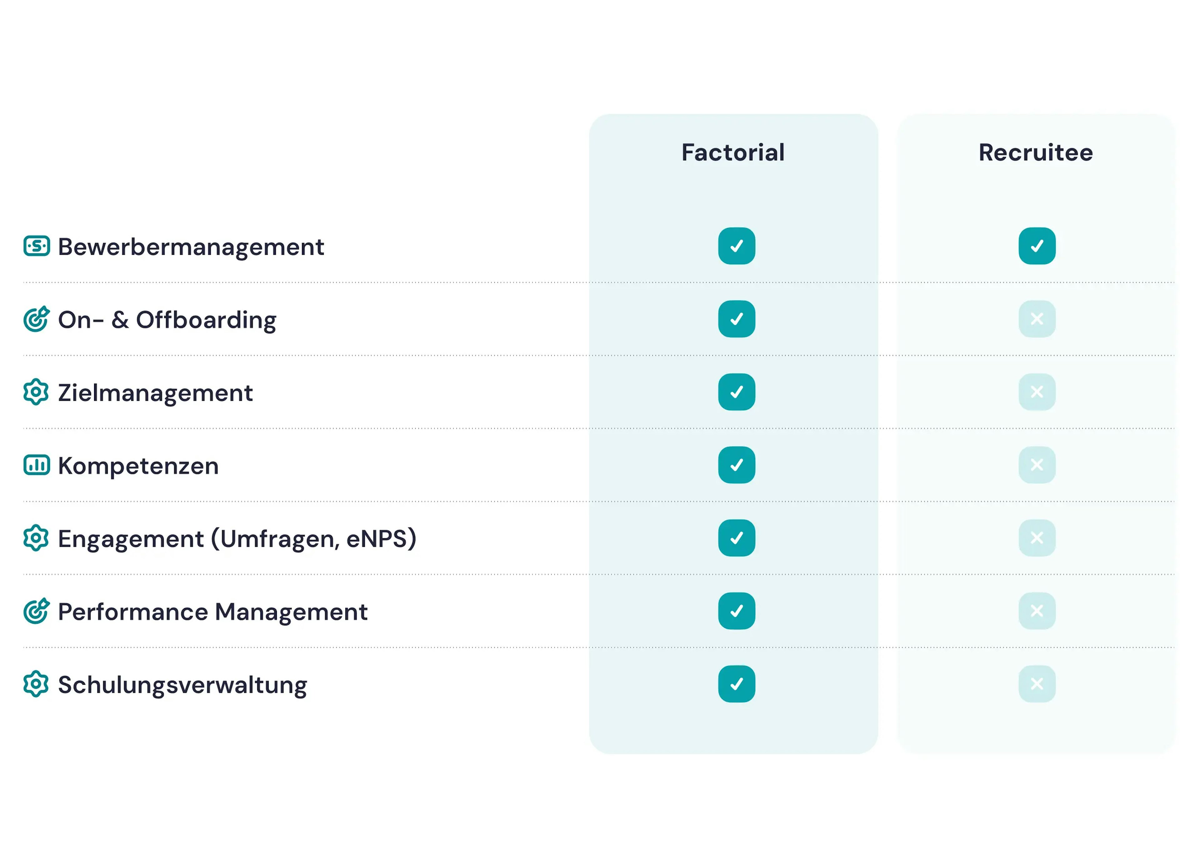 Factorial Employee Lifecycle