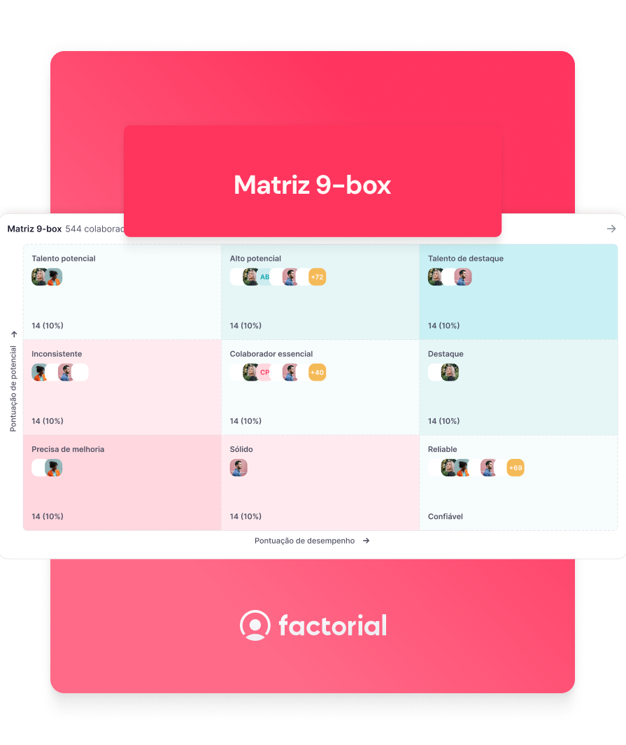 Modelo Matriz Nine Box em excel grátis Matriz 9-box do Factorial, exibindo categorias de desempenho e potencial de colaboradores para gestão de talentos.