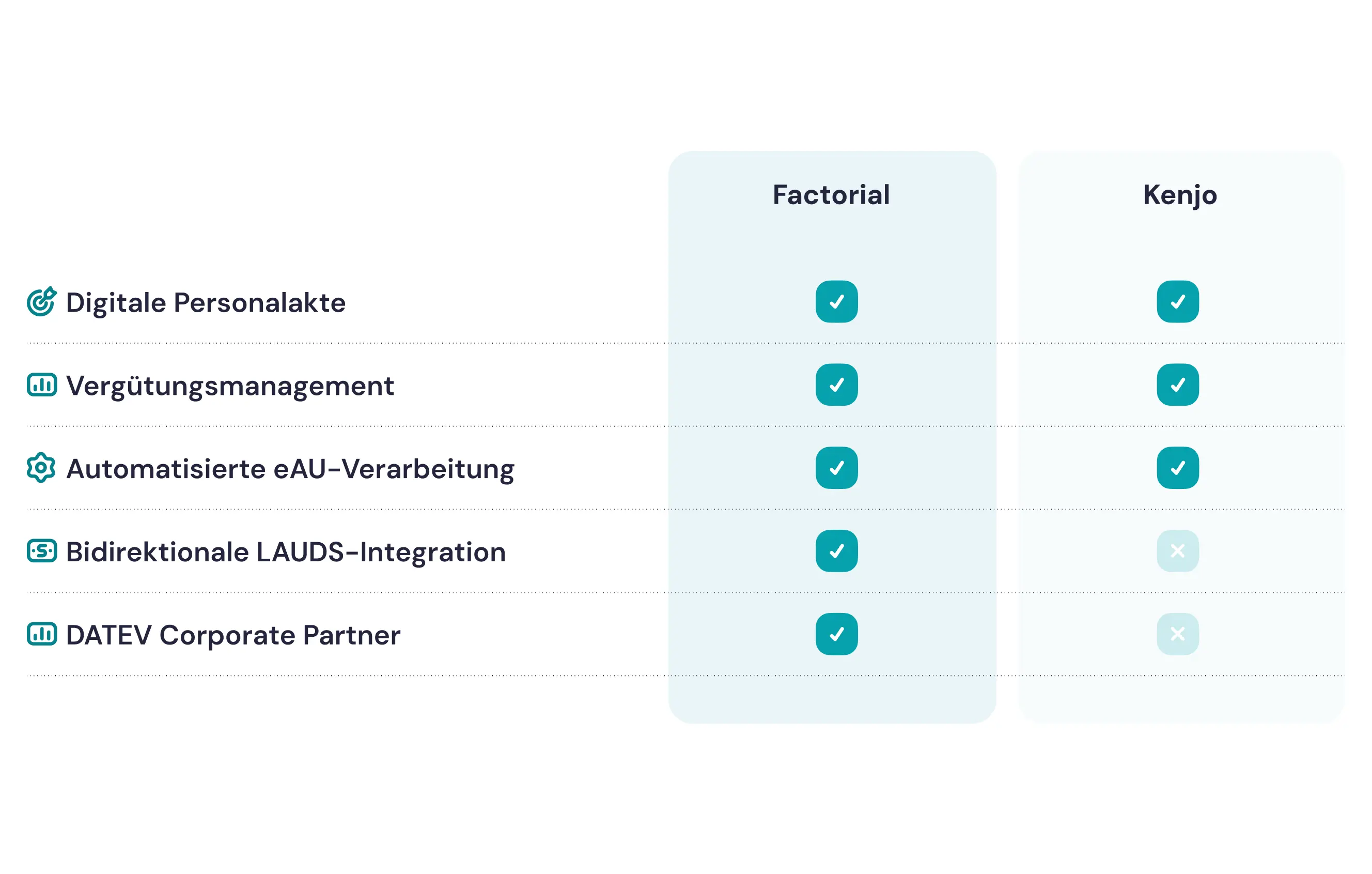factorial datev corporate partner factorial datev corporate partner