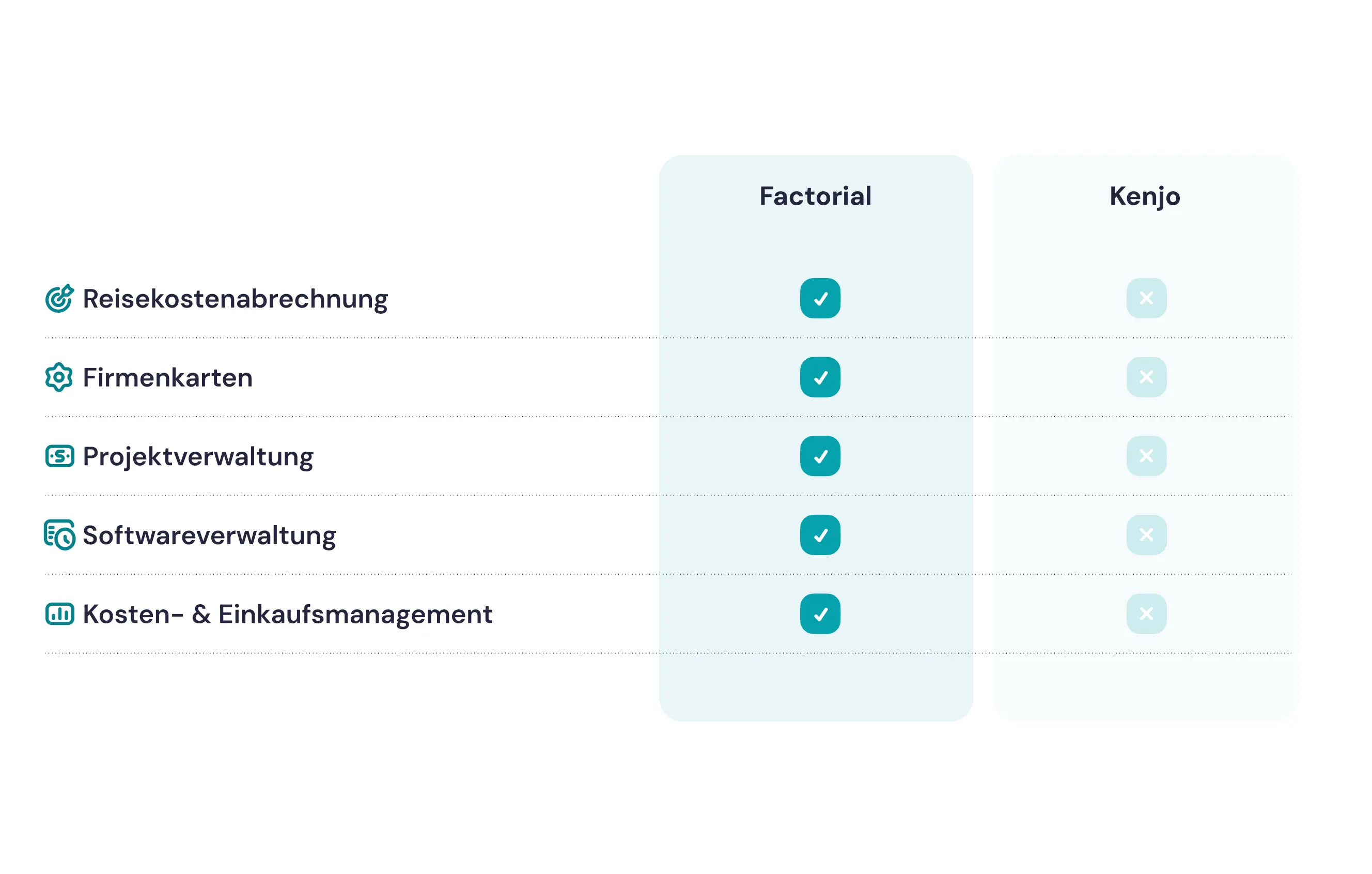 factorial vs kenjo finanzen factorial vs kenjo finanzen