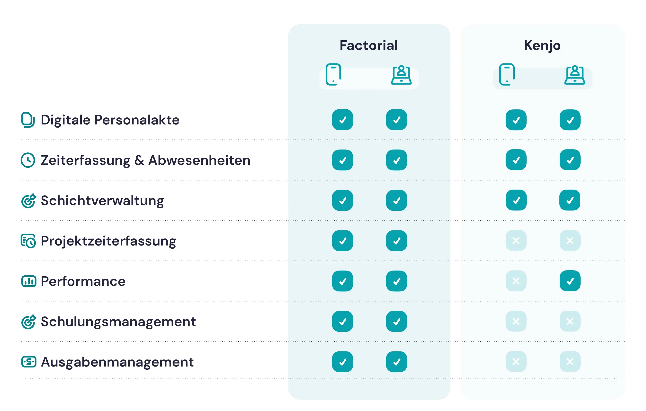 kenjo vs factorial mobile kenjo vs factorial mobile