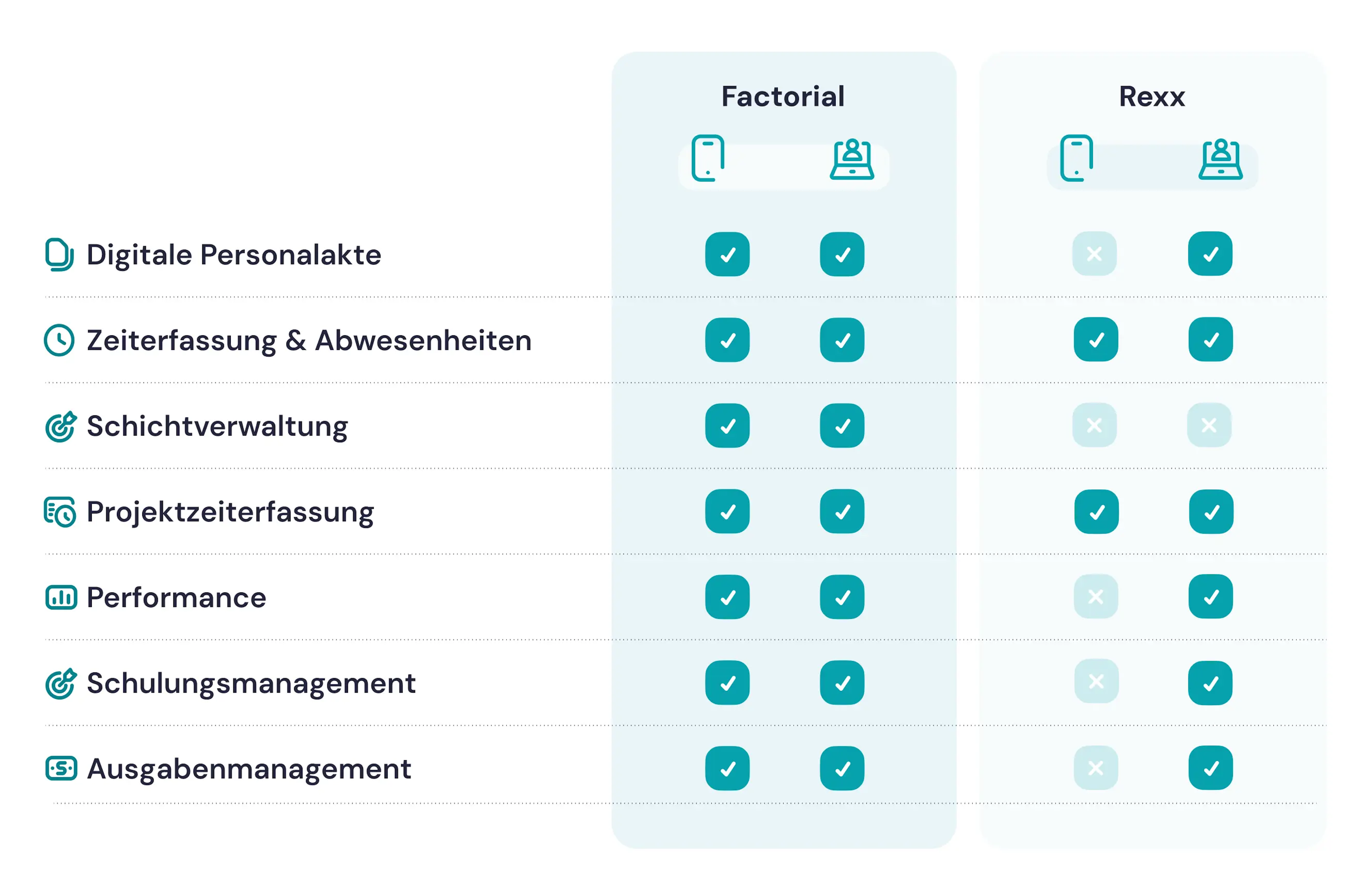 mobile app factorial