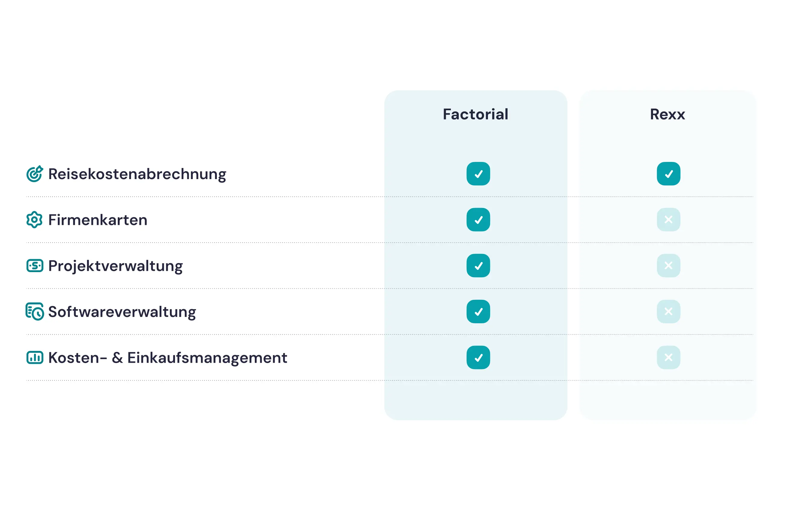 Factorial vs Rexx Finanzen Factorial vs Rexx Finanzen