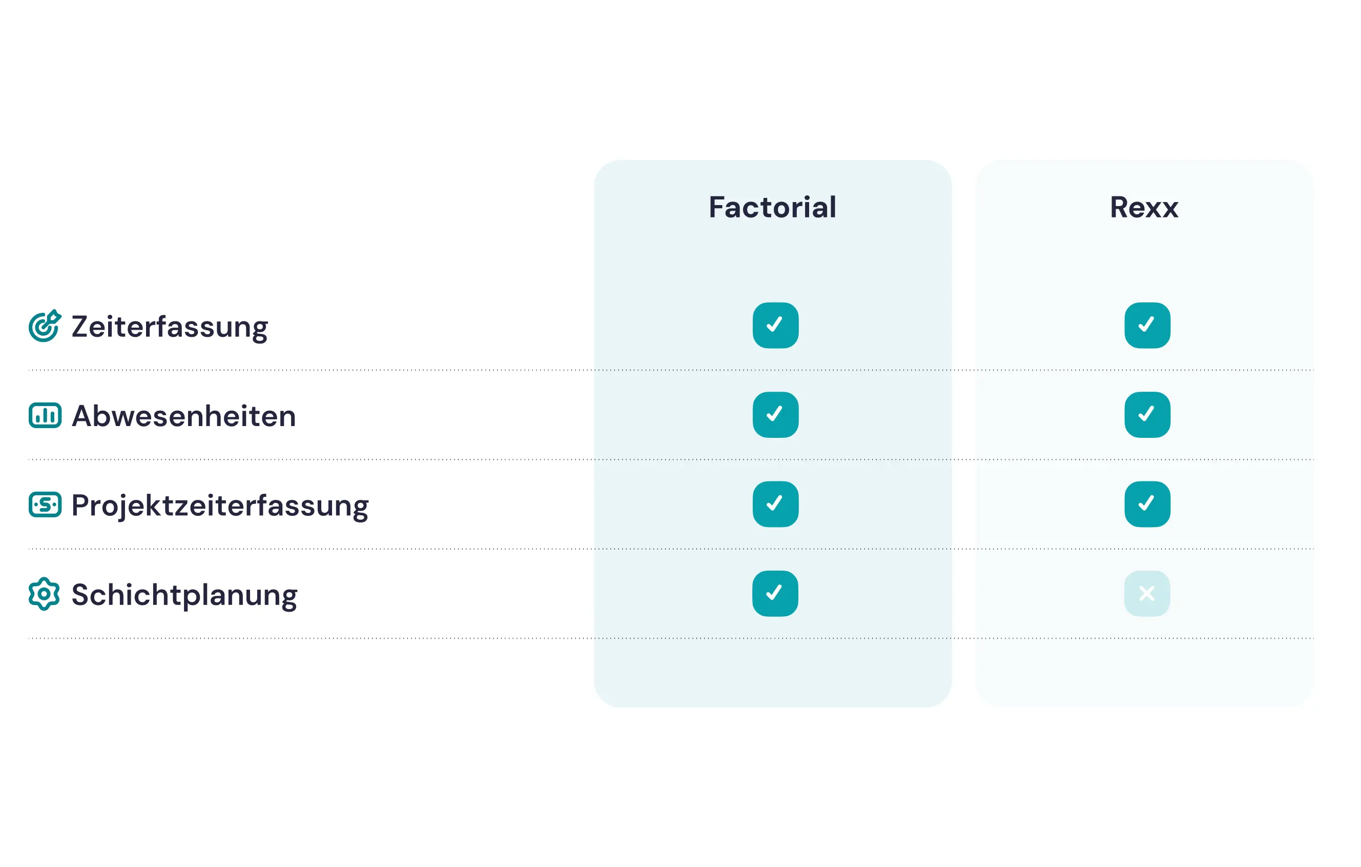 Factorial vs Rexx Timemanagement Factorial vs Rexx Timemanagement