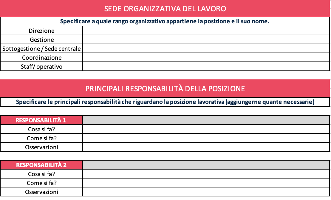 Esempio di Job Description L'esempio di Job Description di Factorial