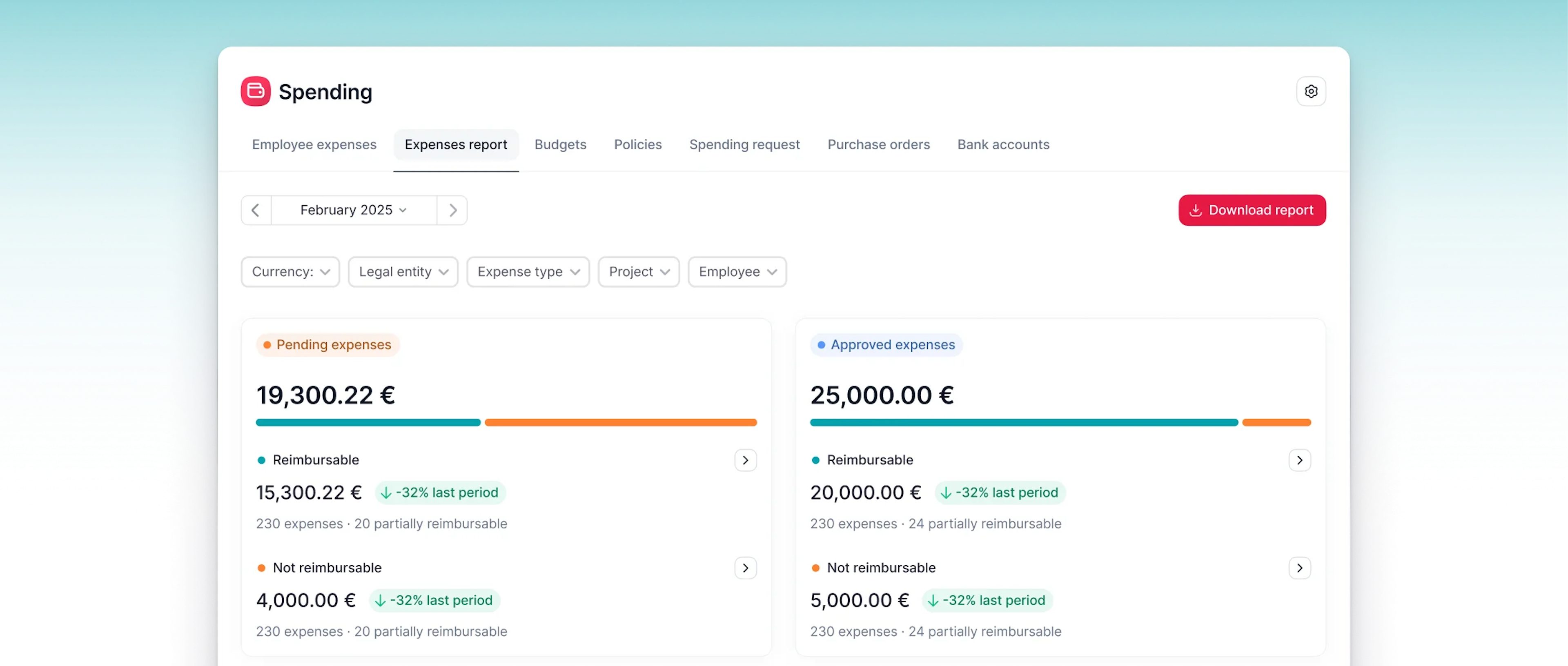 spending dashboard