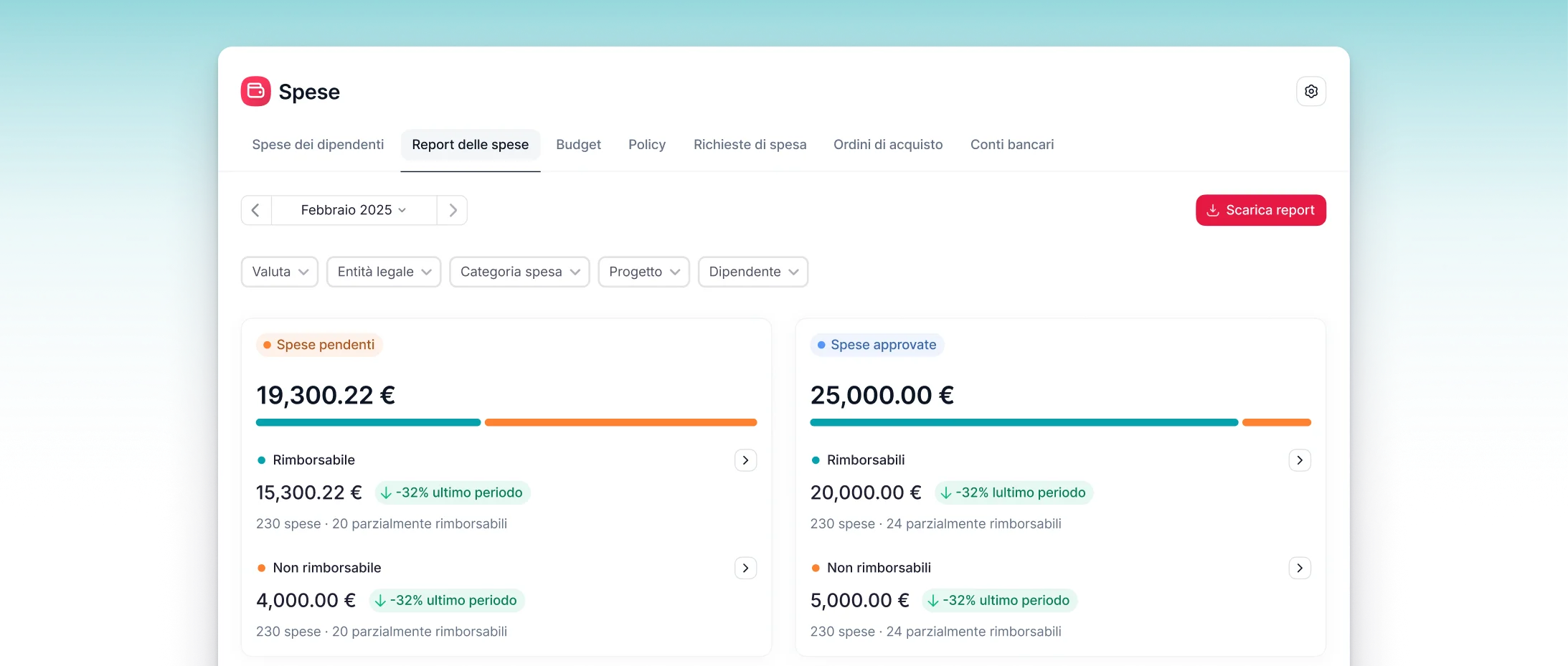 Visualizza tutte le spese a colpo d’occhio Visualizza tutte le spese a colpo d’occhio