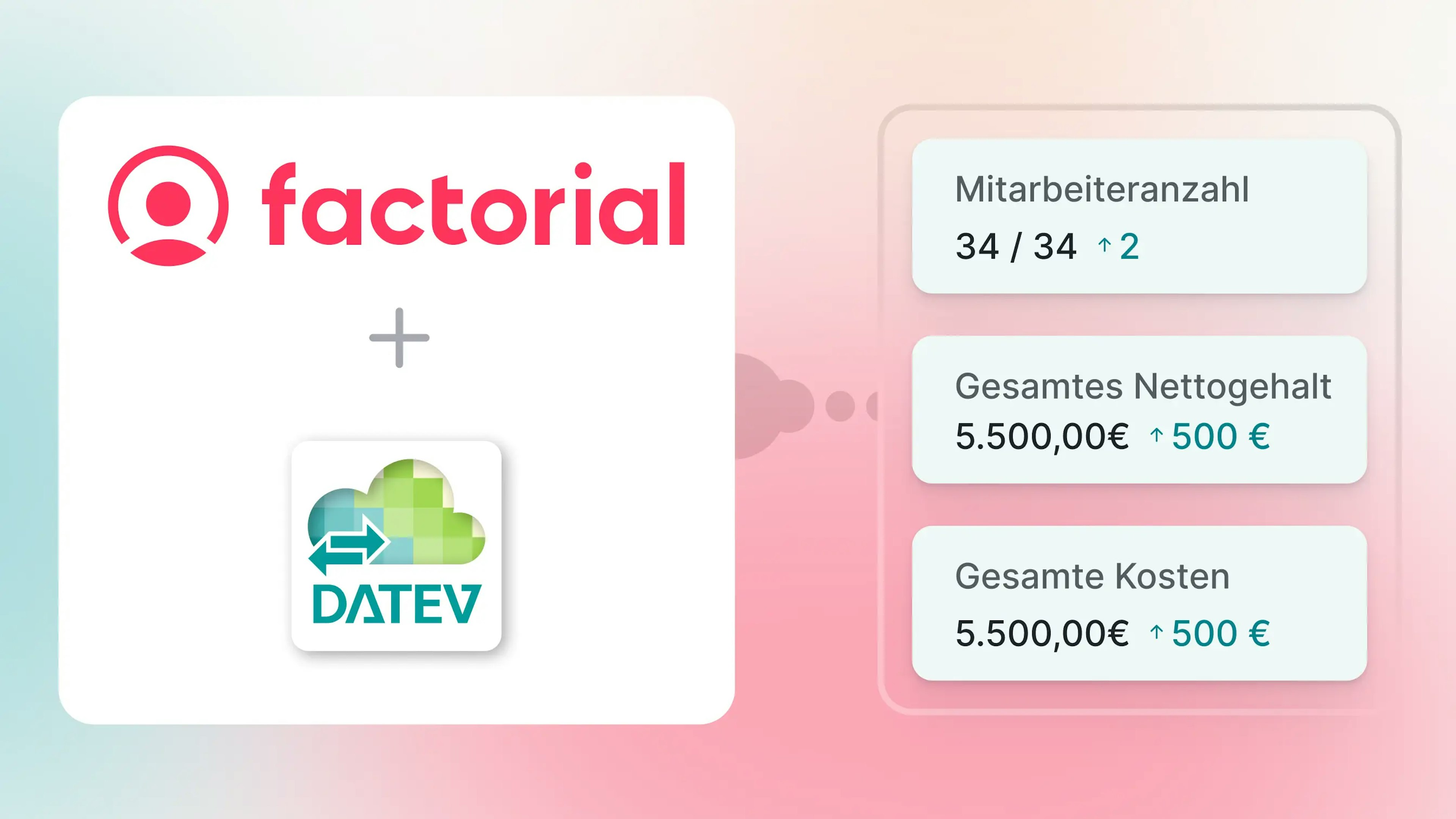 datev cloud