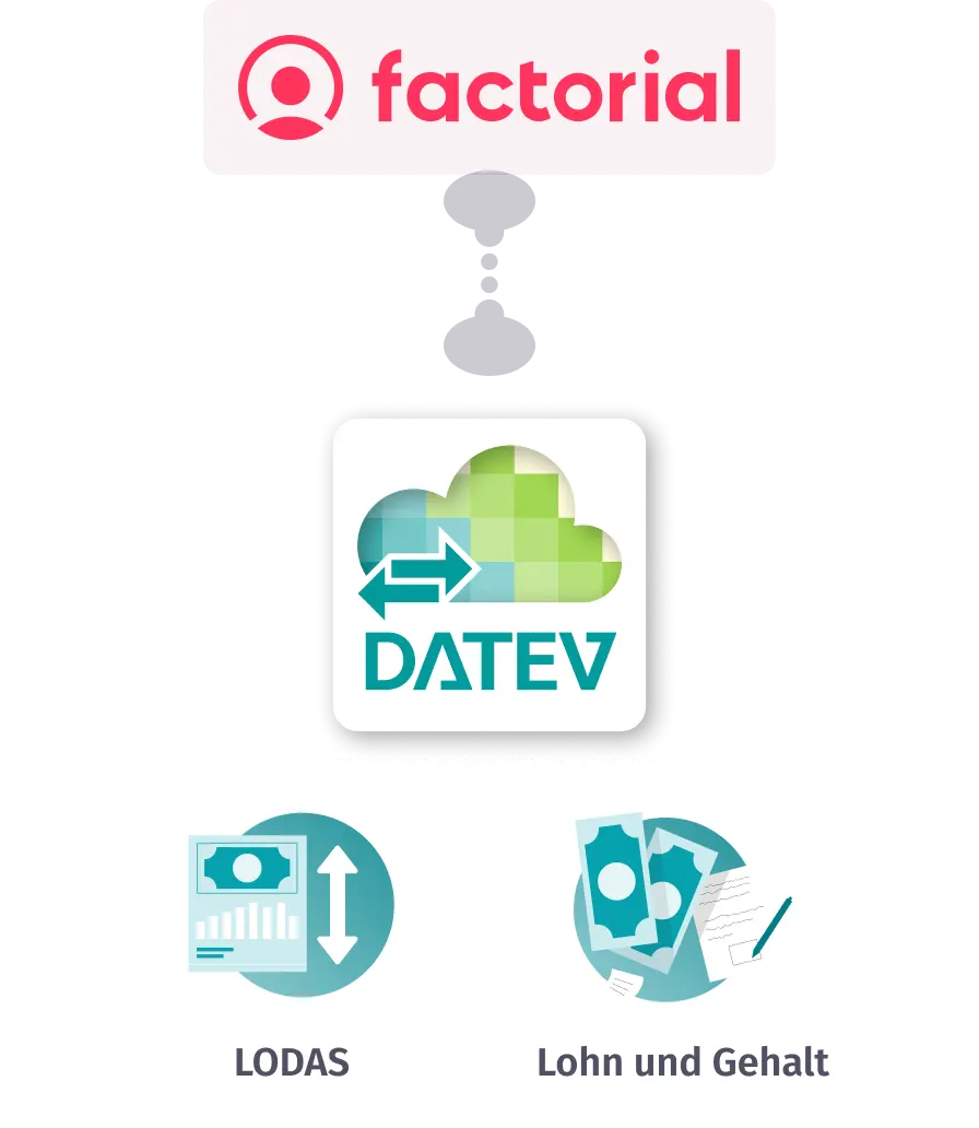 factorial_datev_integration factorial_datev_integration