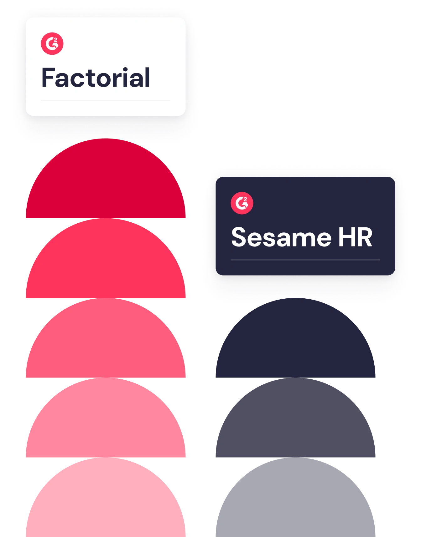 Factorial vs Sesame HR