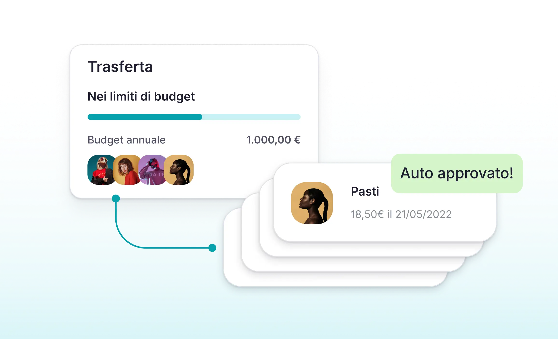 Software note spese di Factorial Dashboard per impostare limiti e politiche di spesa