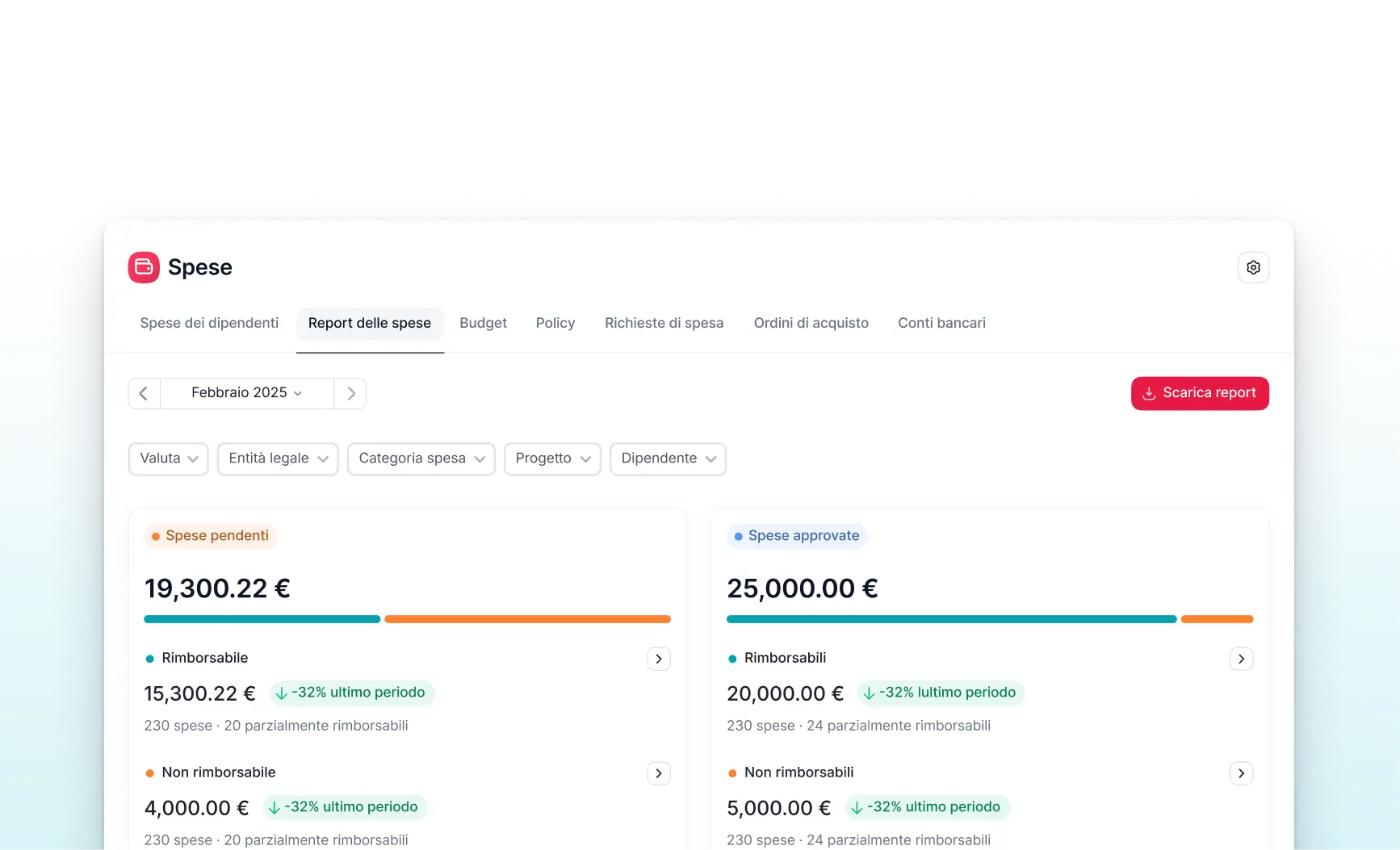 Software note spese Factorial Esempio di dashboard di analisi spese