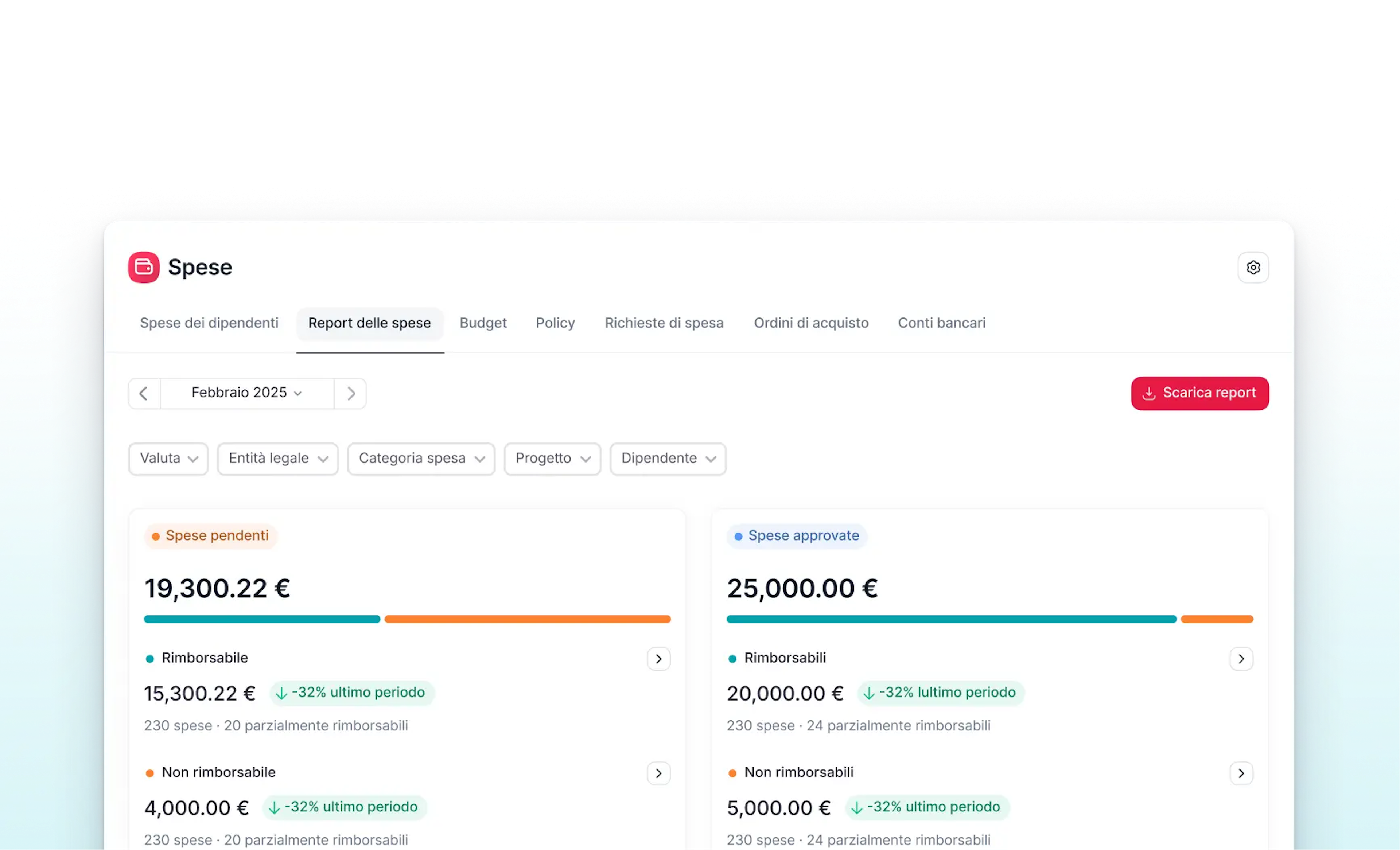 Esempio di dashboard di analisi spese