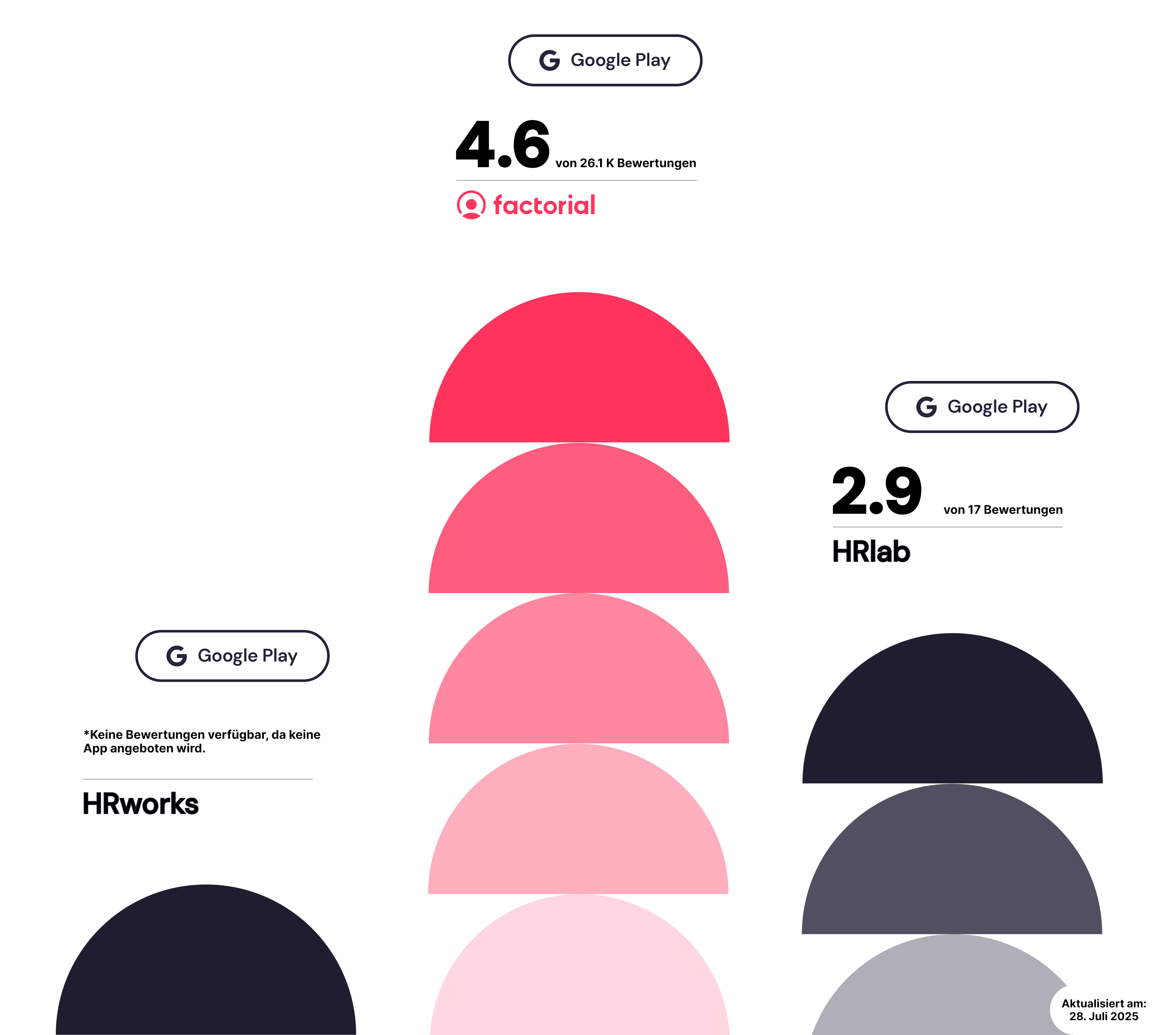 hrworks vs hrlab hrworks vs hrlab