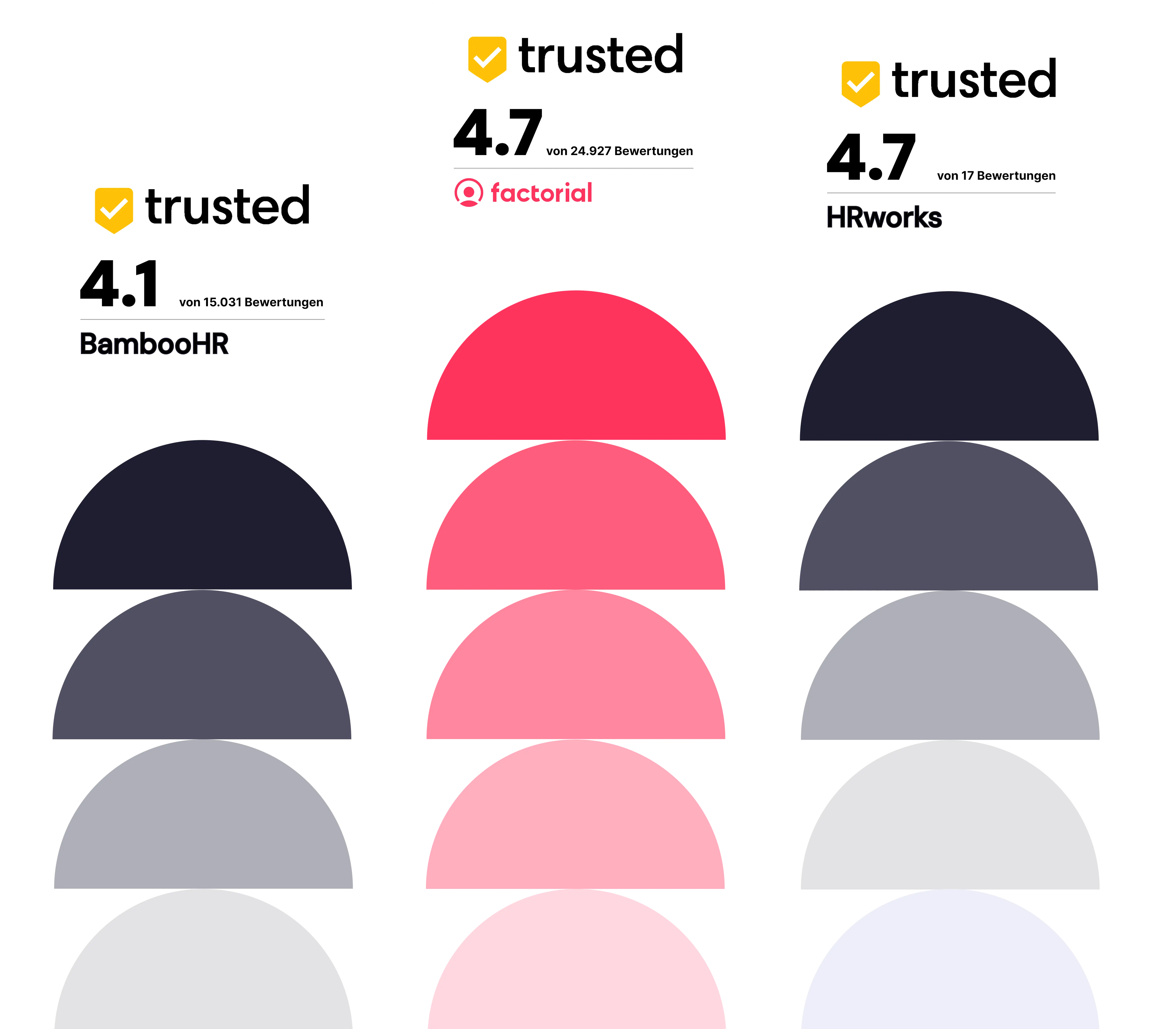 BambooHR vs. HRworks