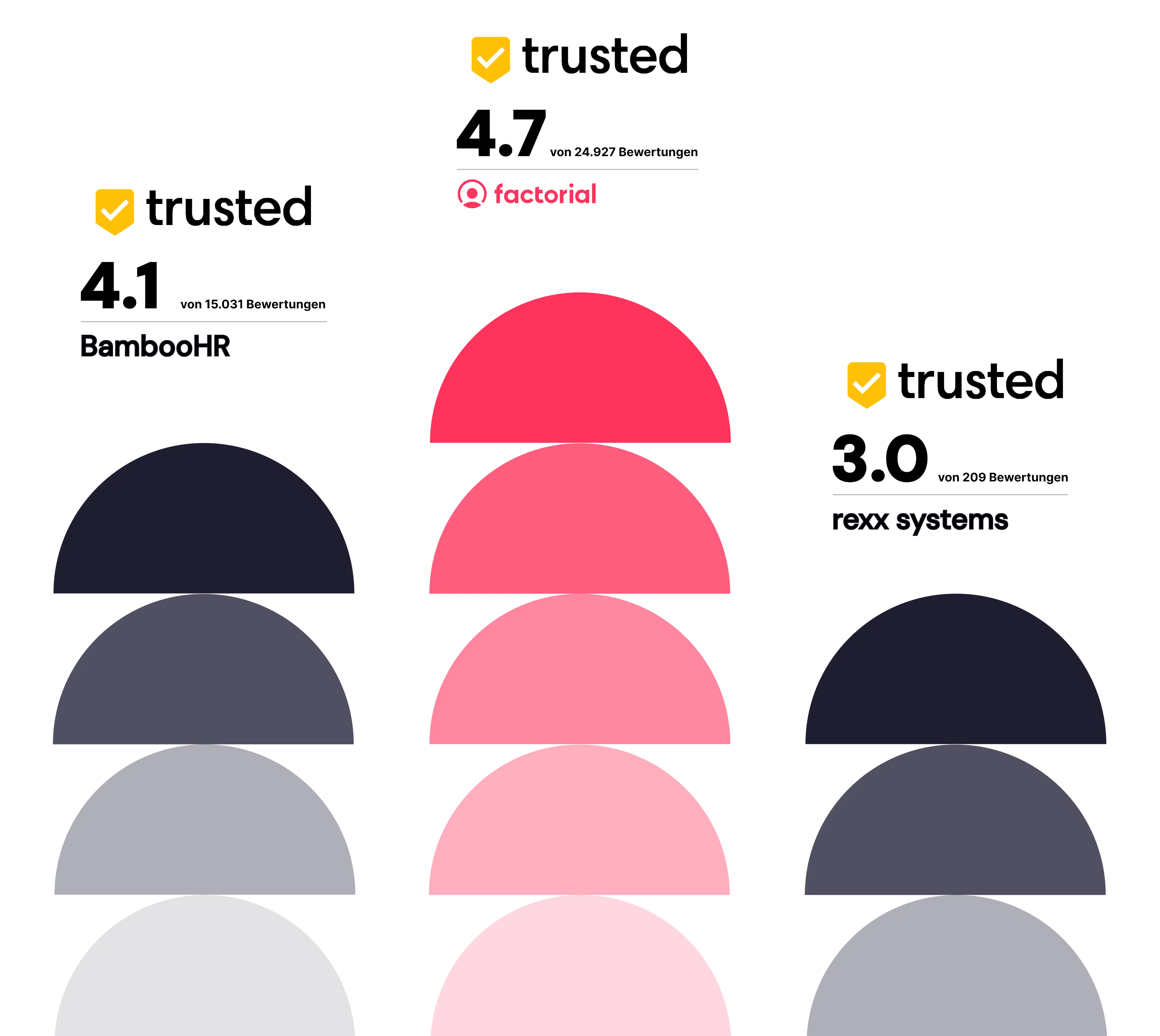 BambooHR vs. rexx systems