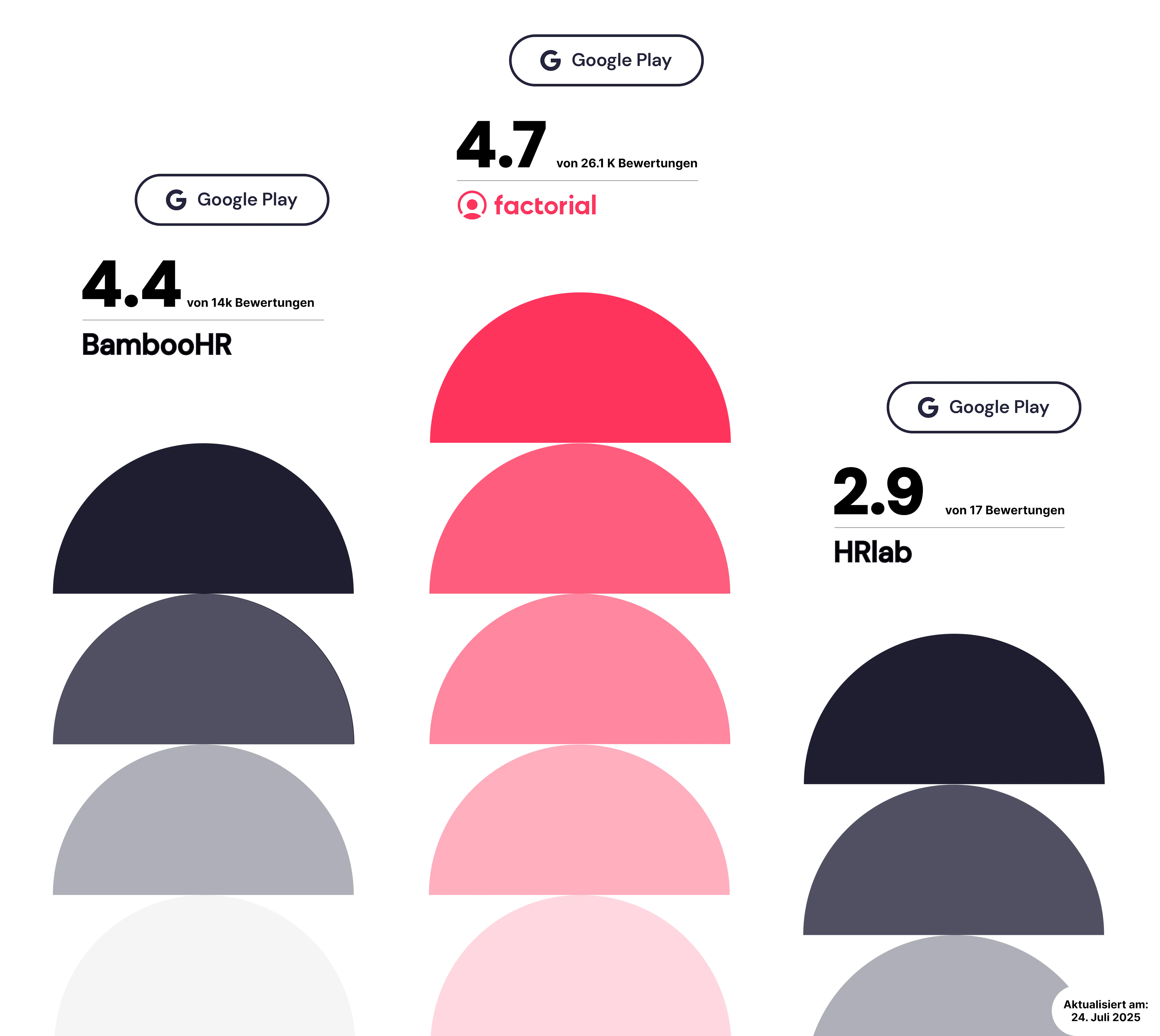 BambooHR vs. HRlab BambooHR vs. HRlab