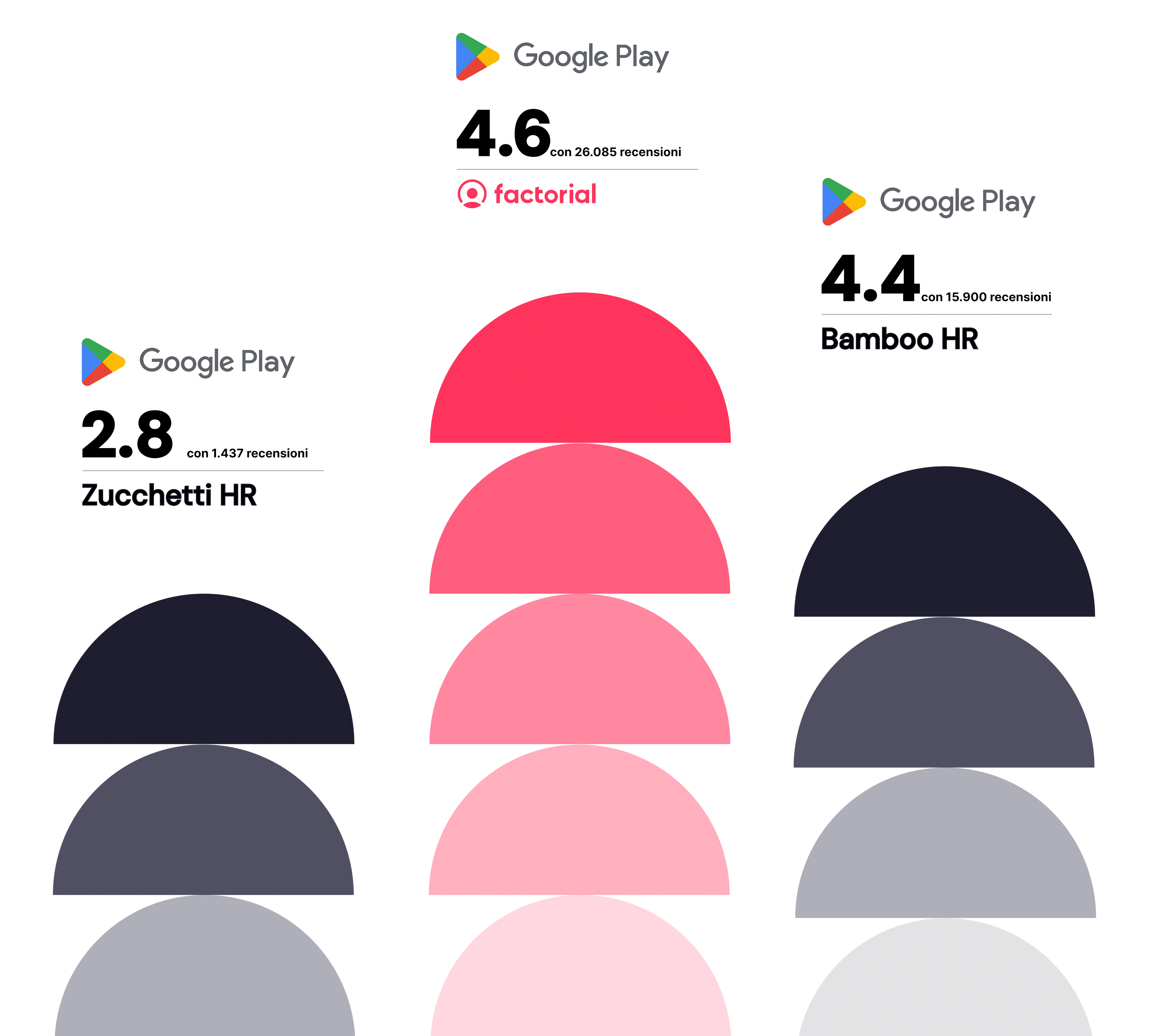 zucchetti vs bamboo hr confronto delle valutazioni tra Factorial, Zucchetti HR e Bamboo HR
