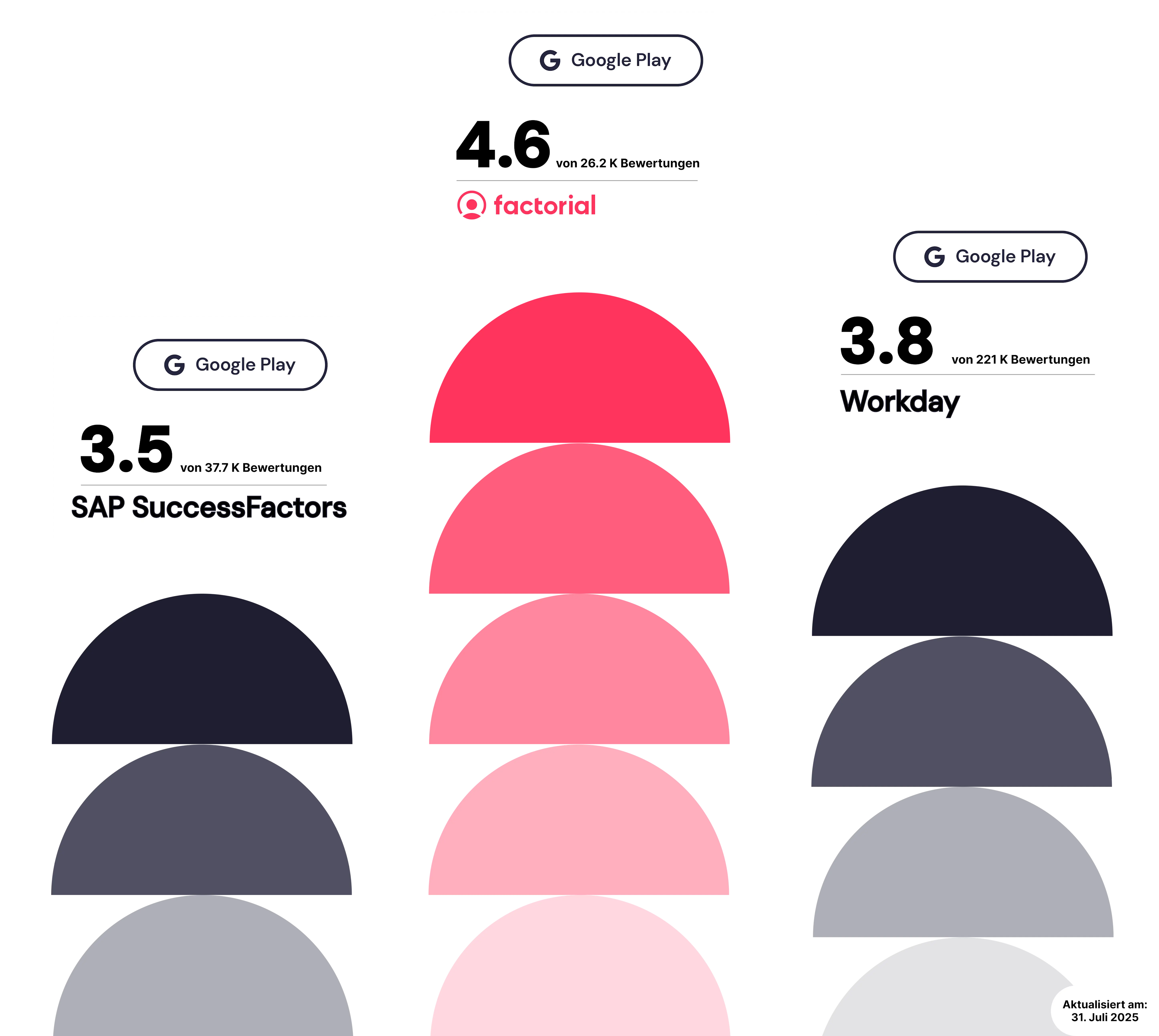 SAP SuccessFactors vs Workday SAP SuccessFactors vs Workday