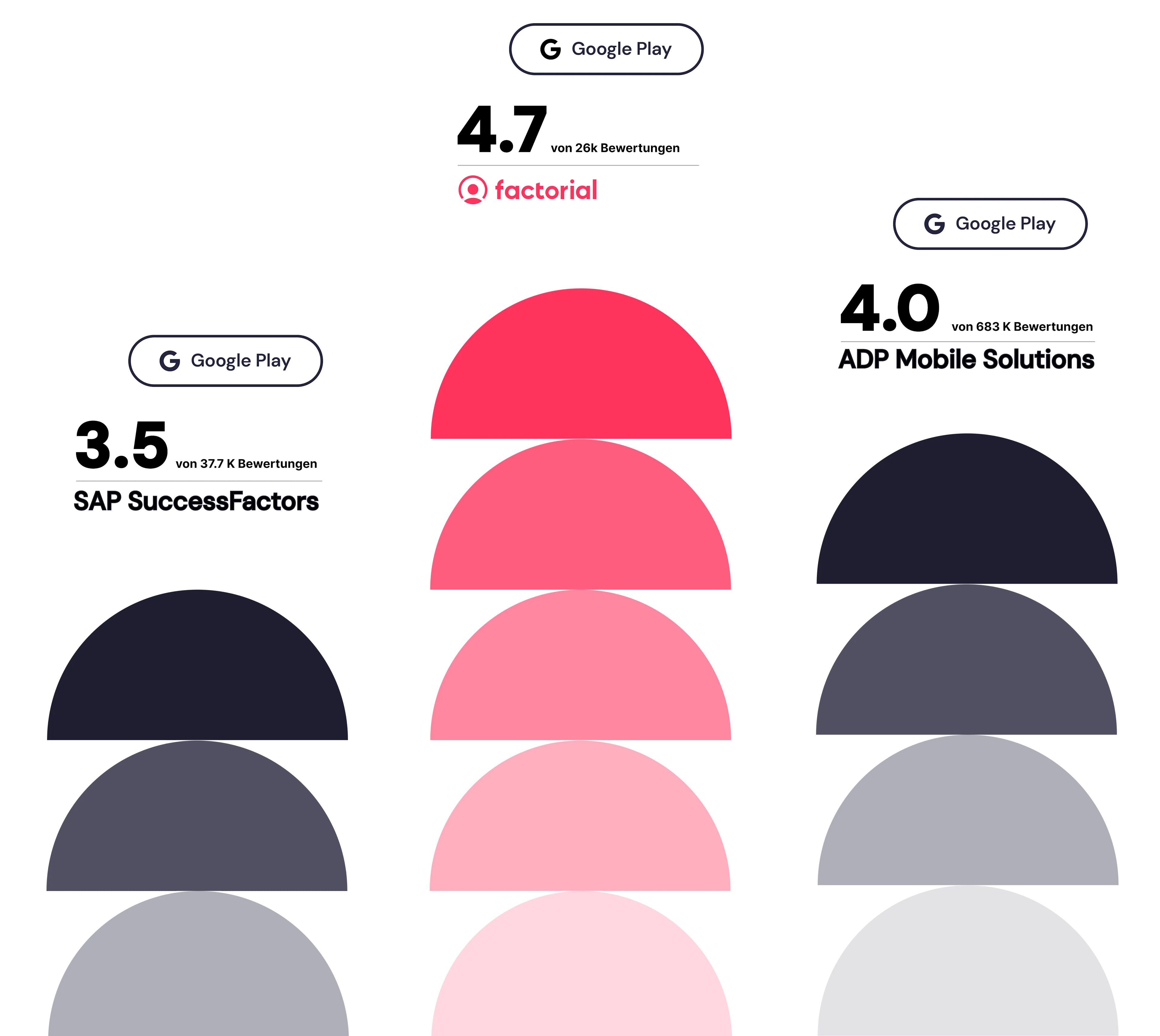 sap vs adp sap vs adp
