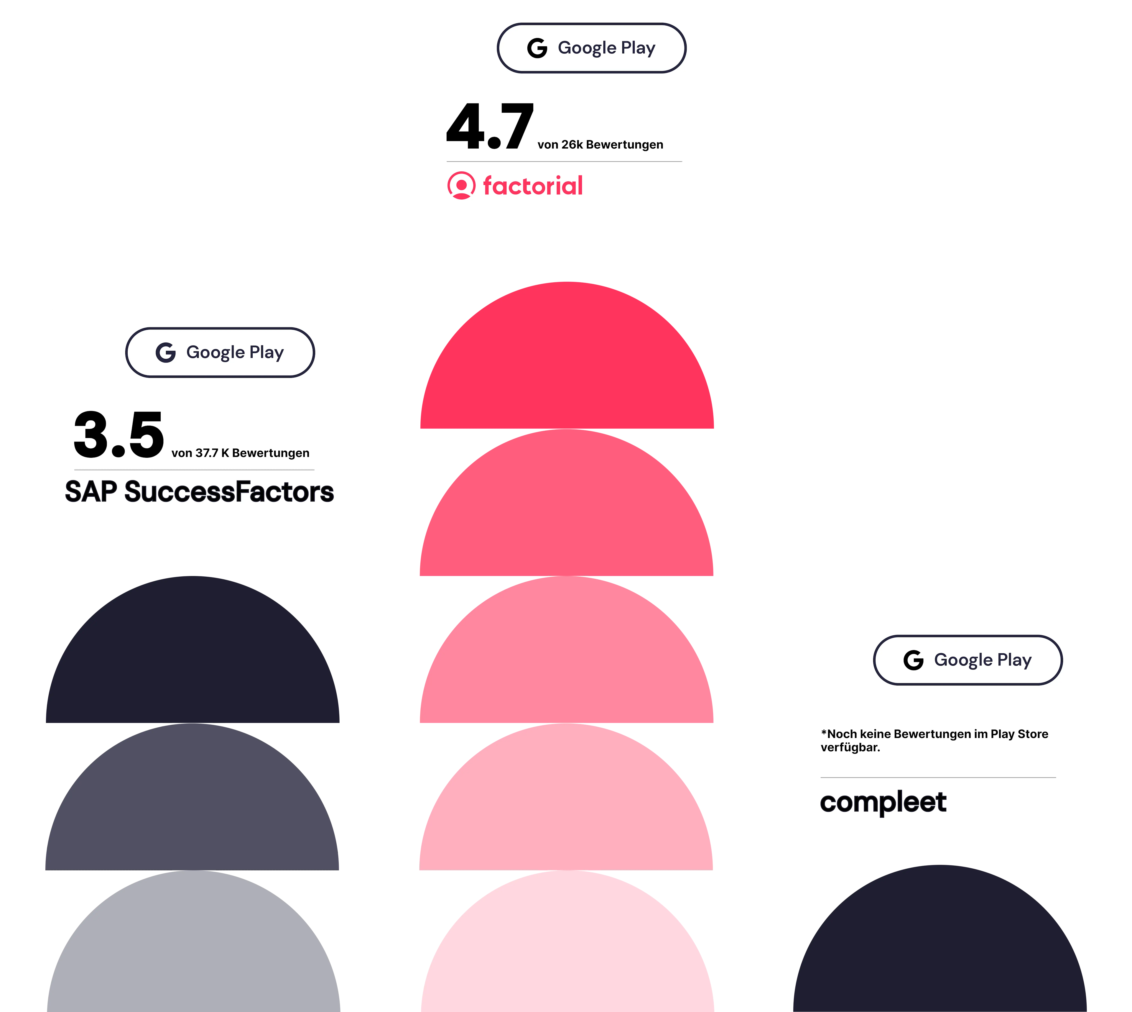 SAP SuccessFactors vs. compleet