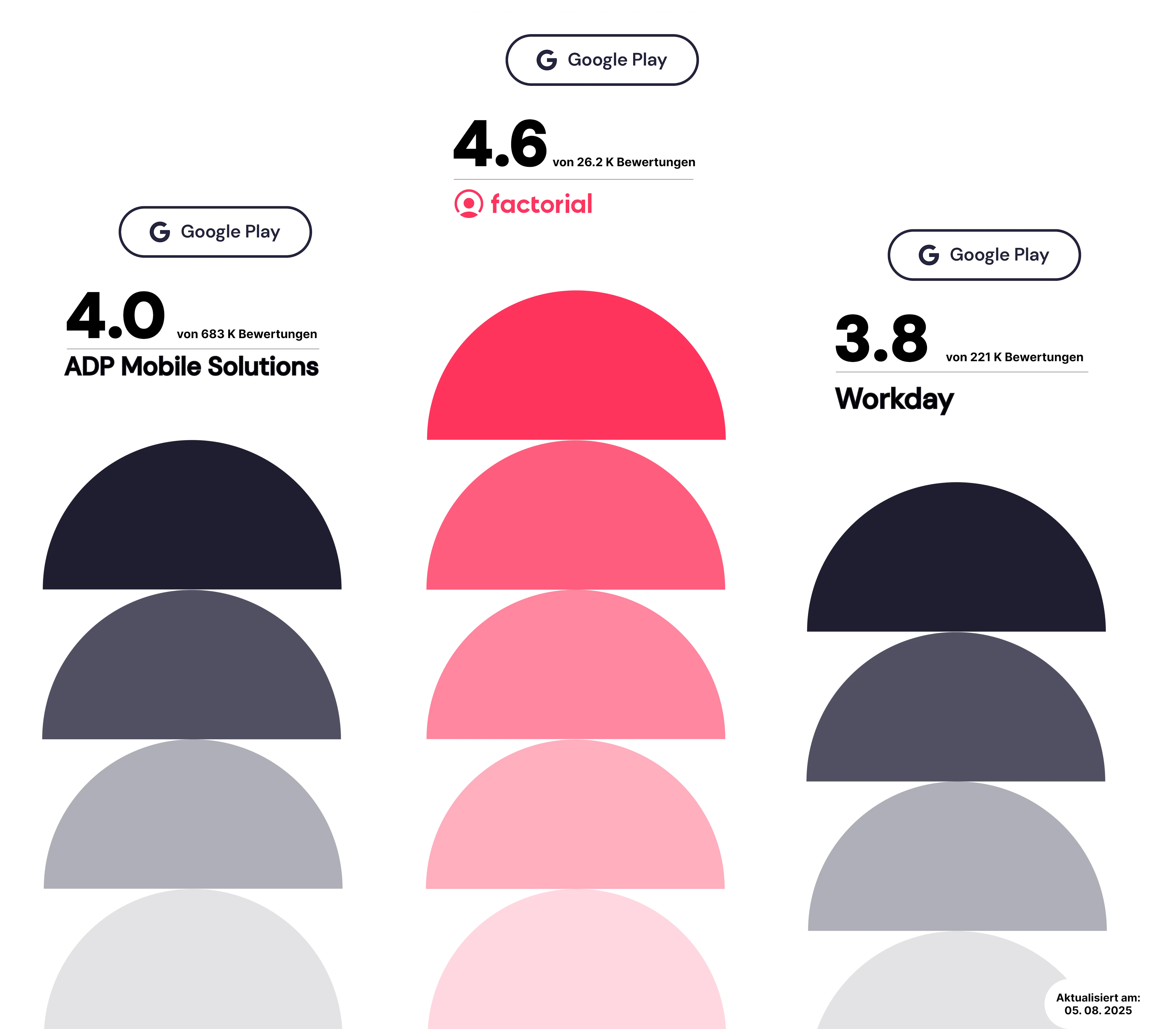 ADP Workforce Now und Workday HCM