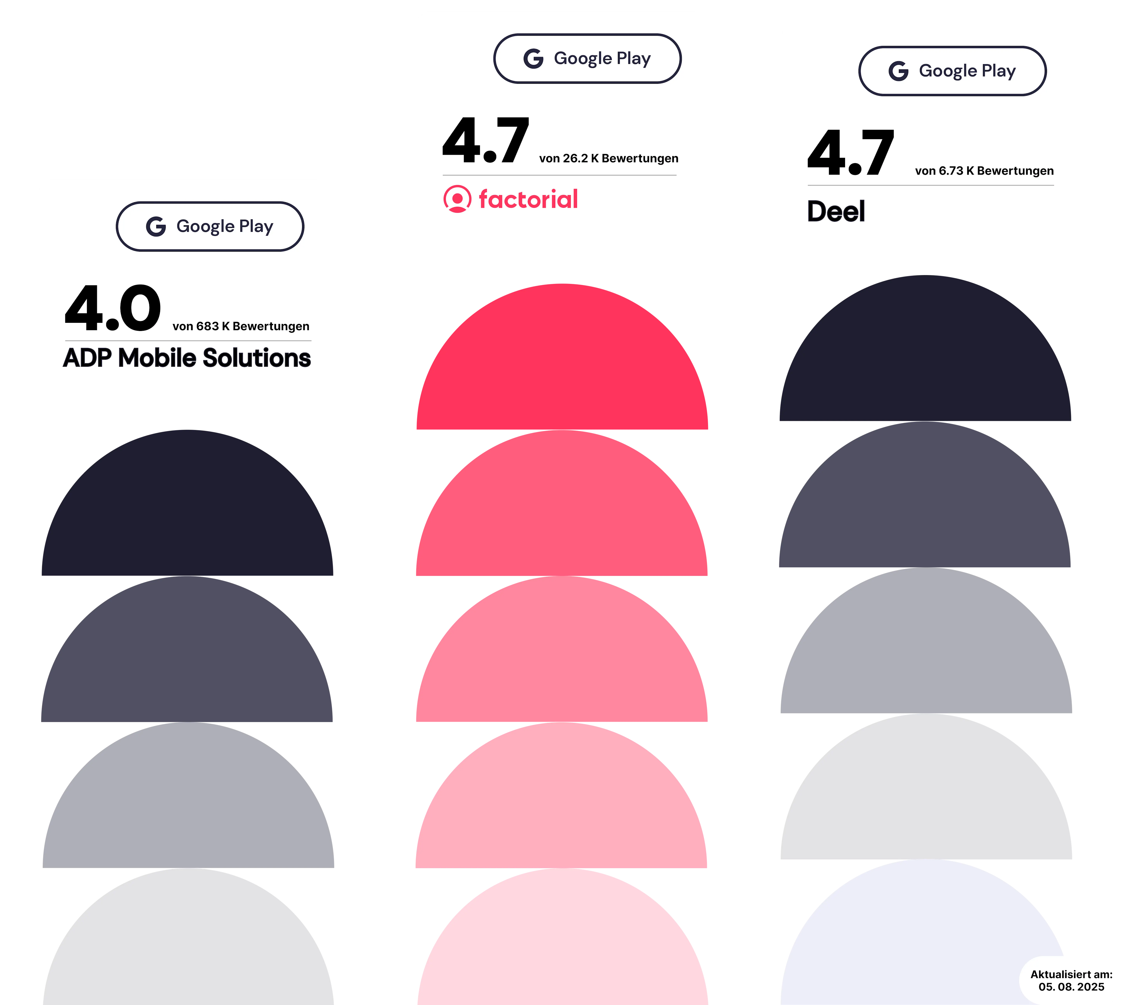 ADP Workforce Now vs. Deel