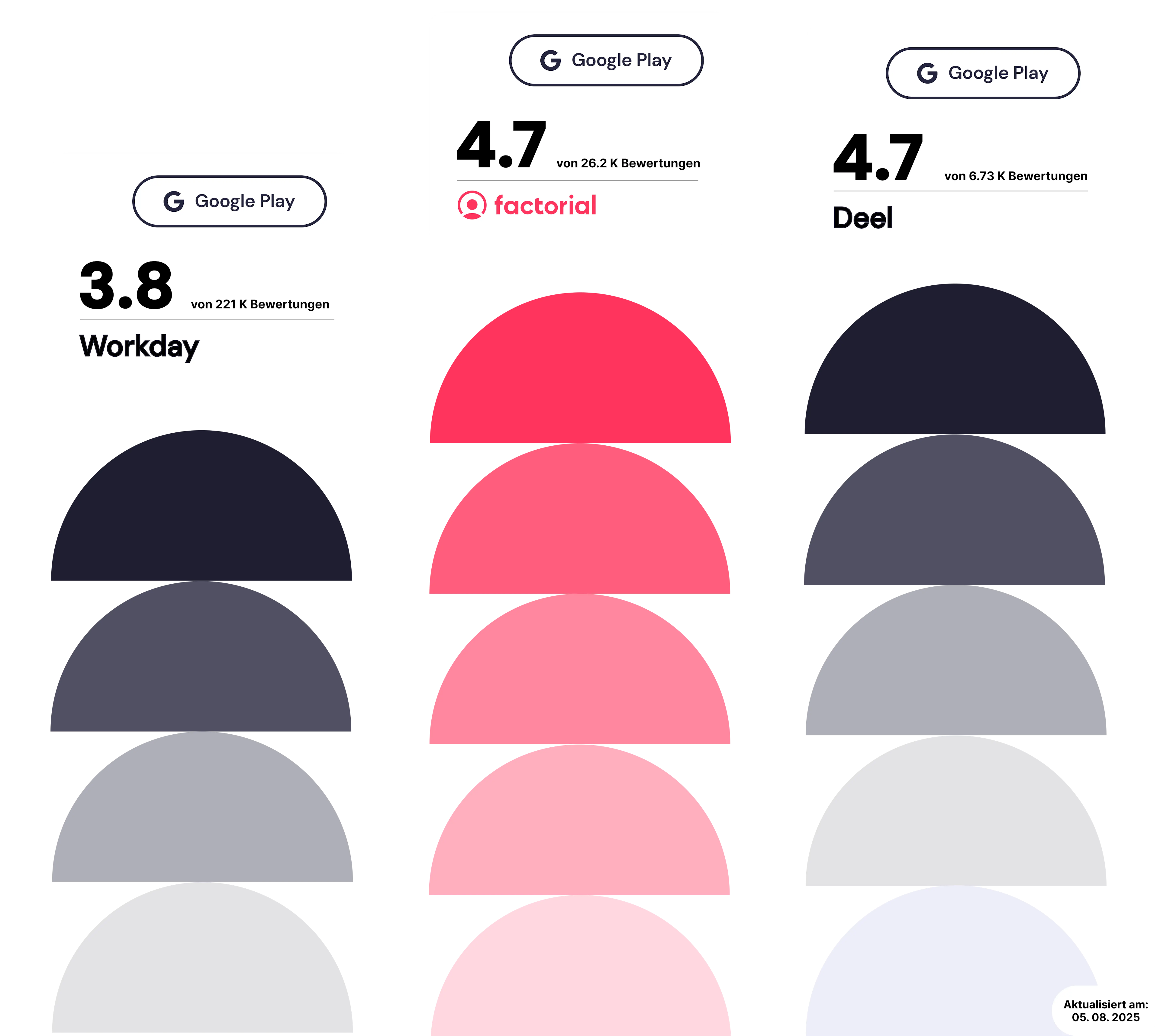 Workday HCM vs. Deel