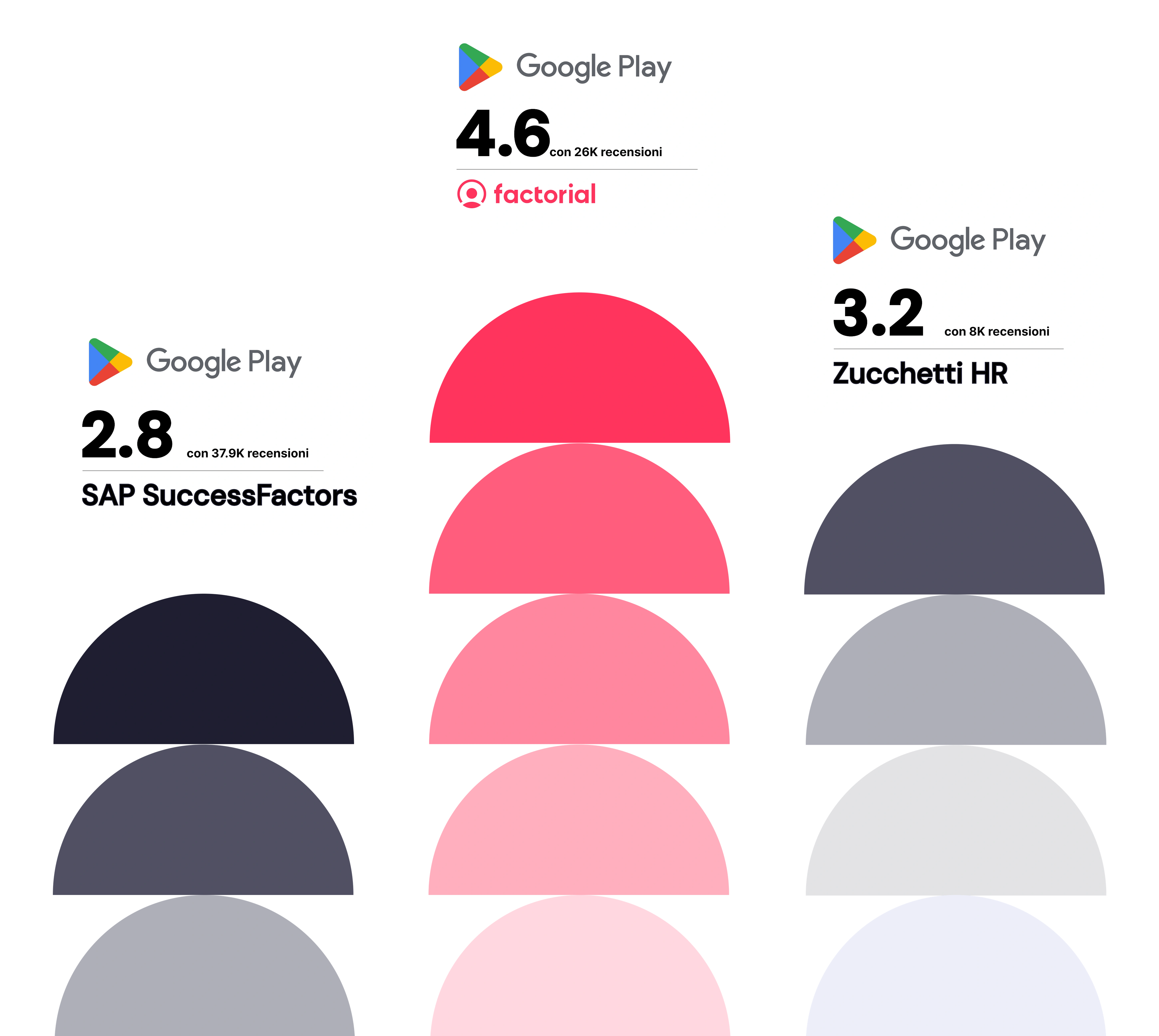 Valutazioni degli utenti a confronto per capire se è meglio zucchetti o SAP