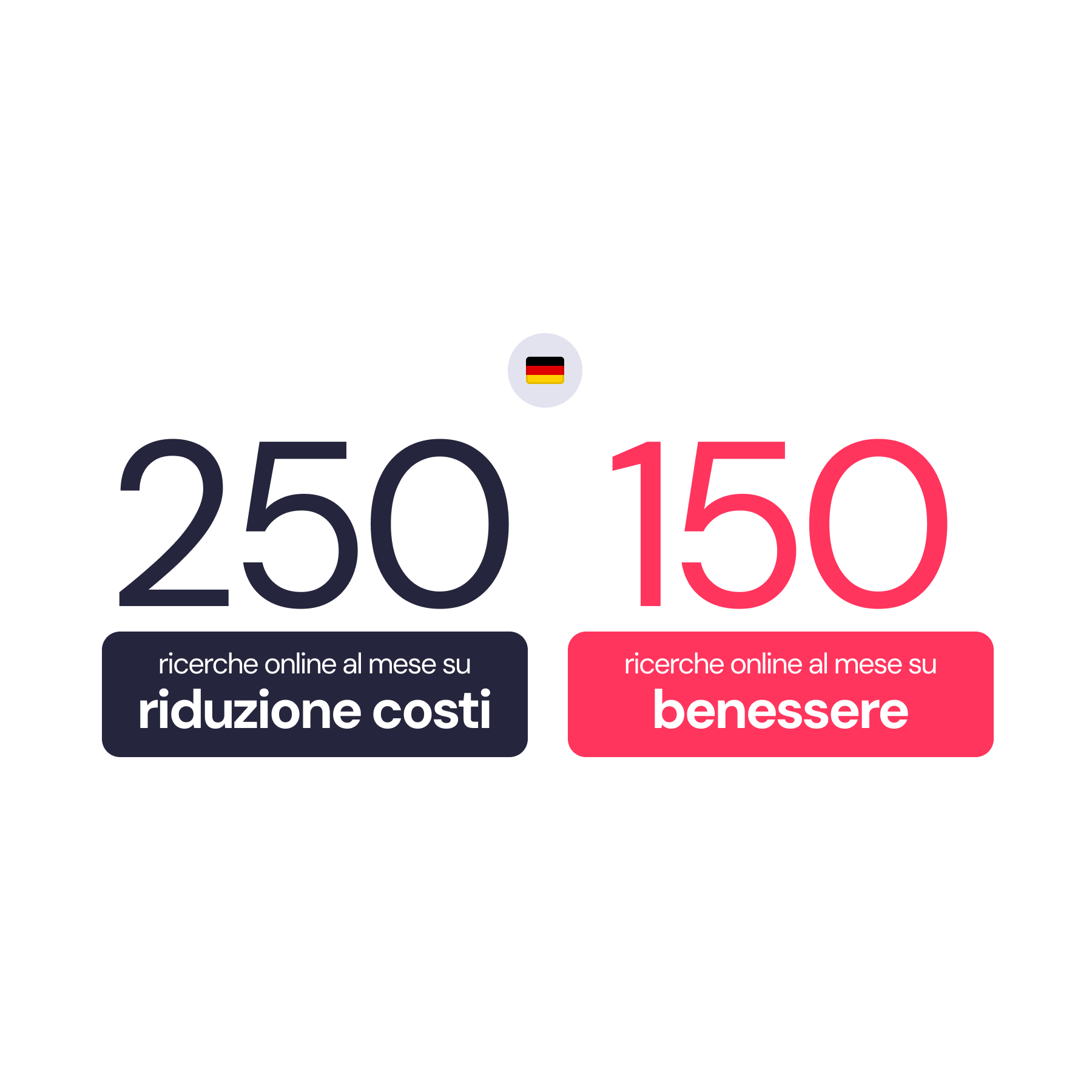 riduzione dei costi vs benessere dipendenti riduzione dei costi vs benessere dipendenti