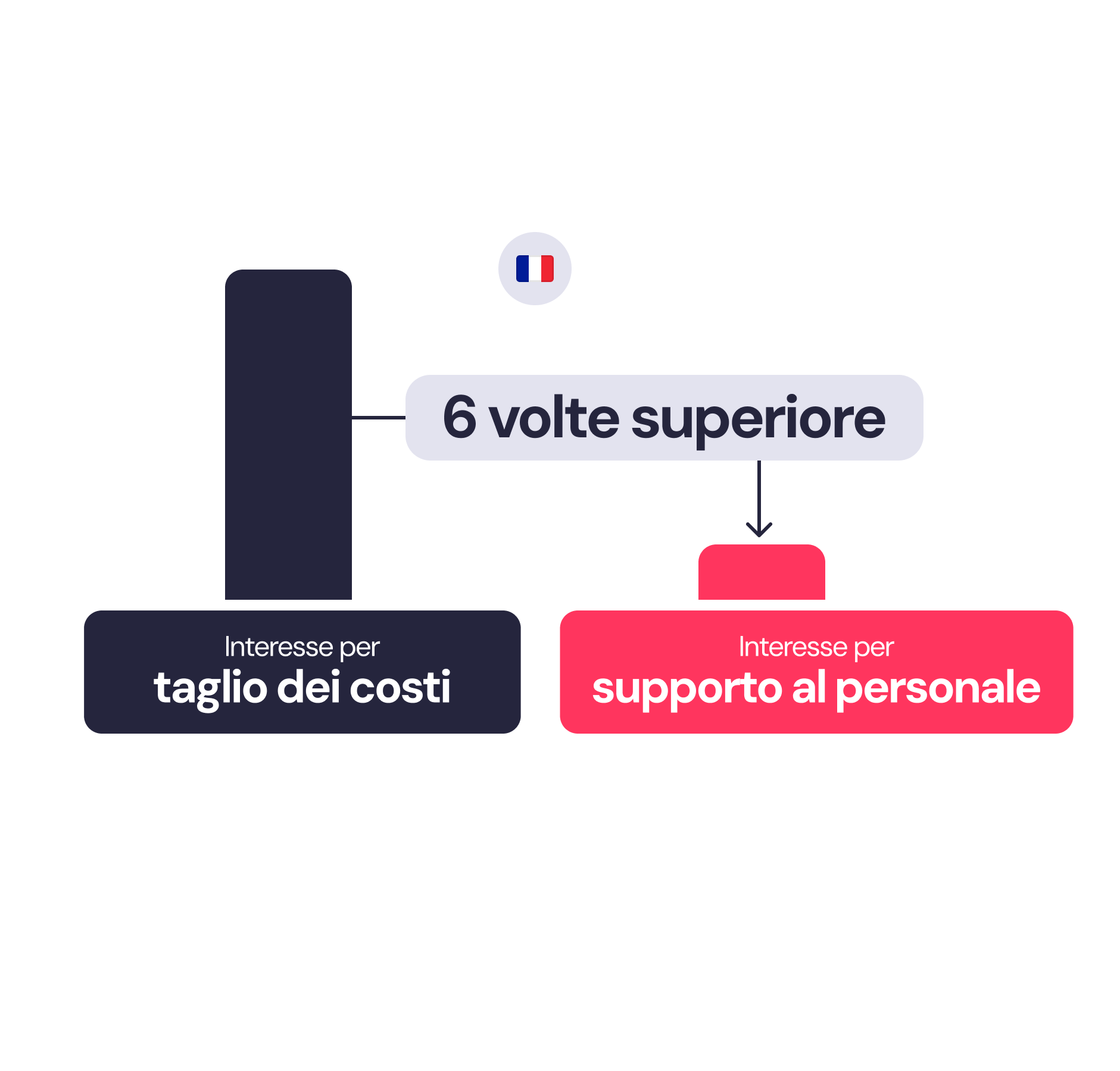 ottimizzazione costi vs benessere dei dipendenti ottimizzazione costi vs benessere dei dipendenti