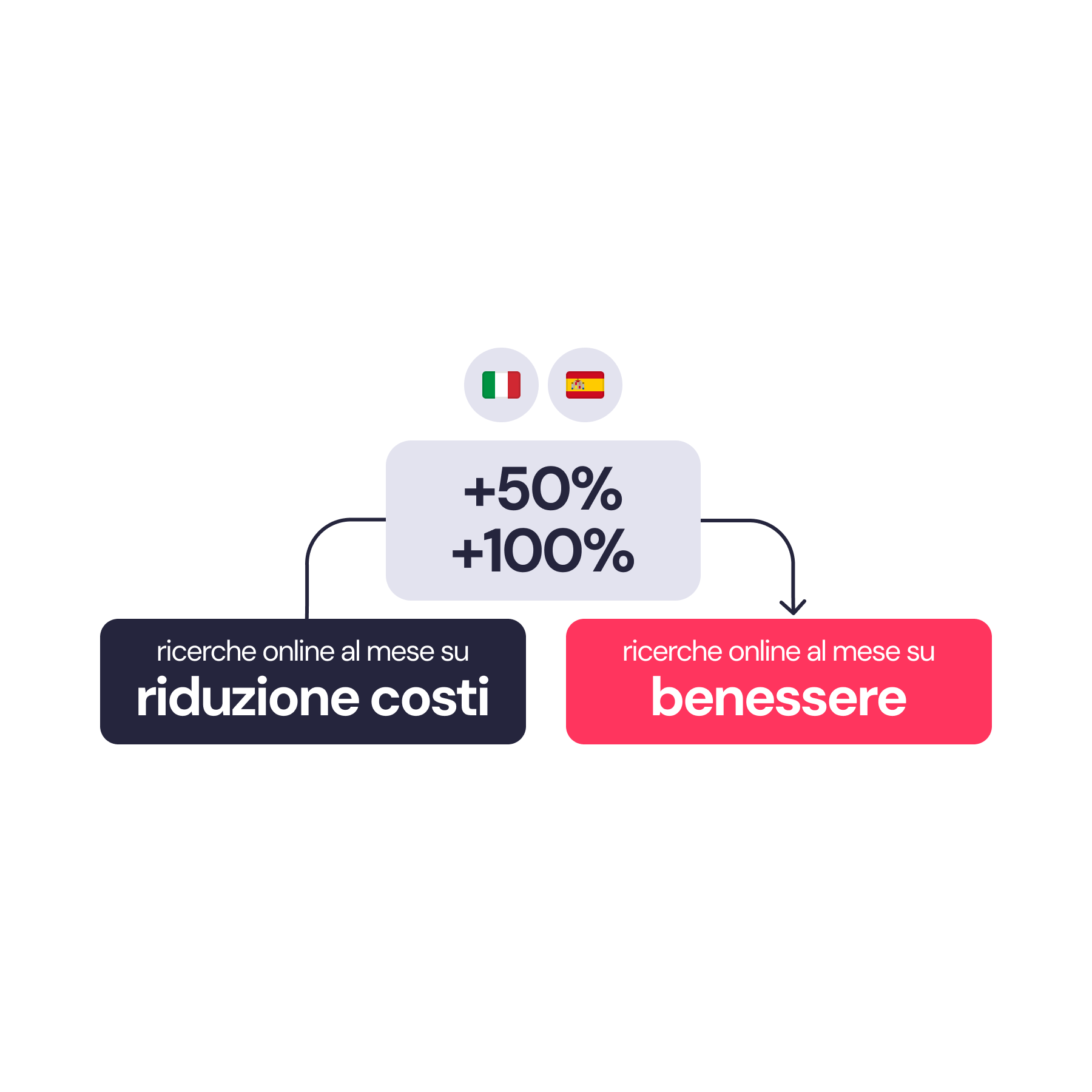 ottimizzazione costi vs benessere dei dipendenti ottimizzazione costi vs benessere dei dipendenti
