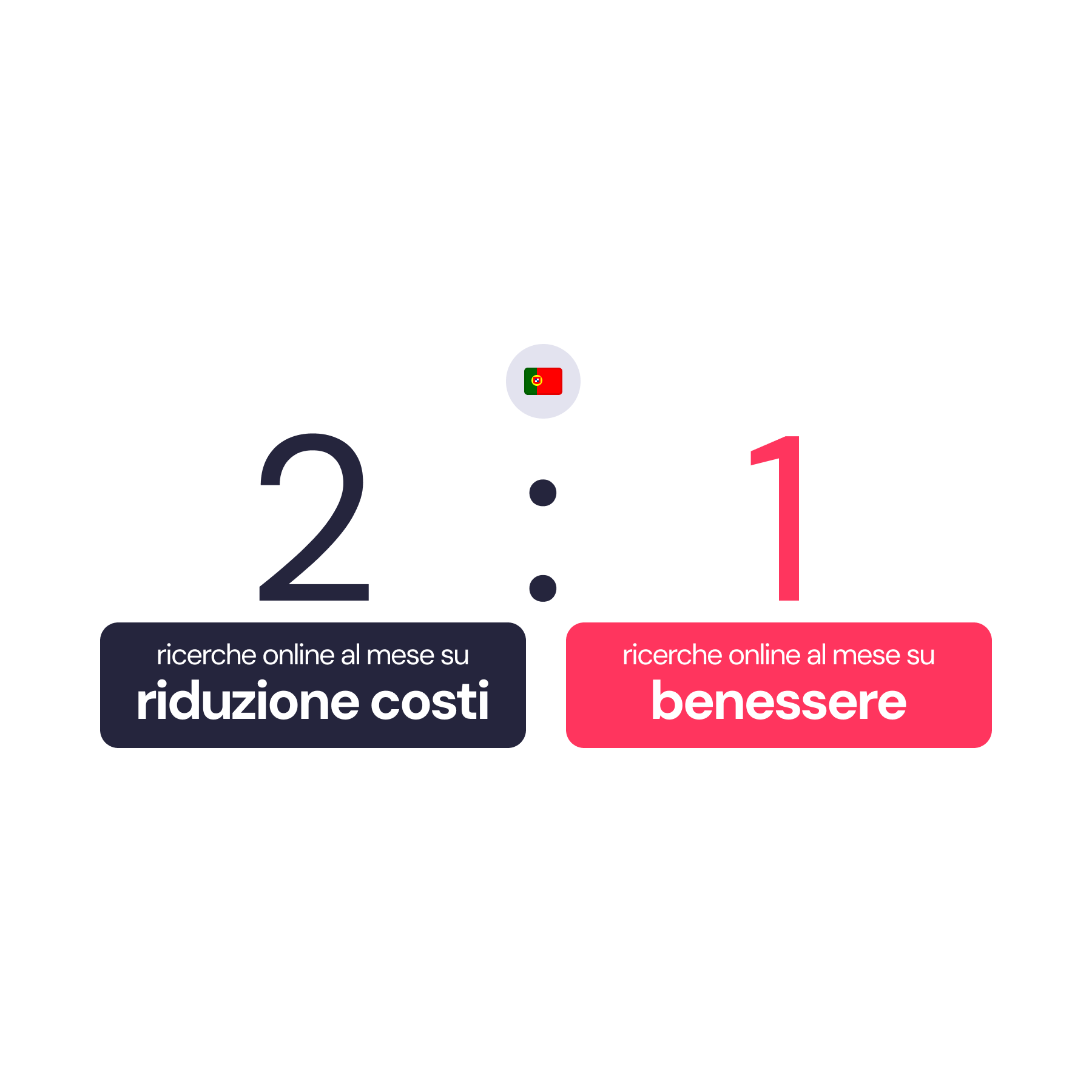ottimizzazione costi vs benessere dei dipendenti ottimizzazione costi vs benessere dei dipendenti