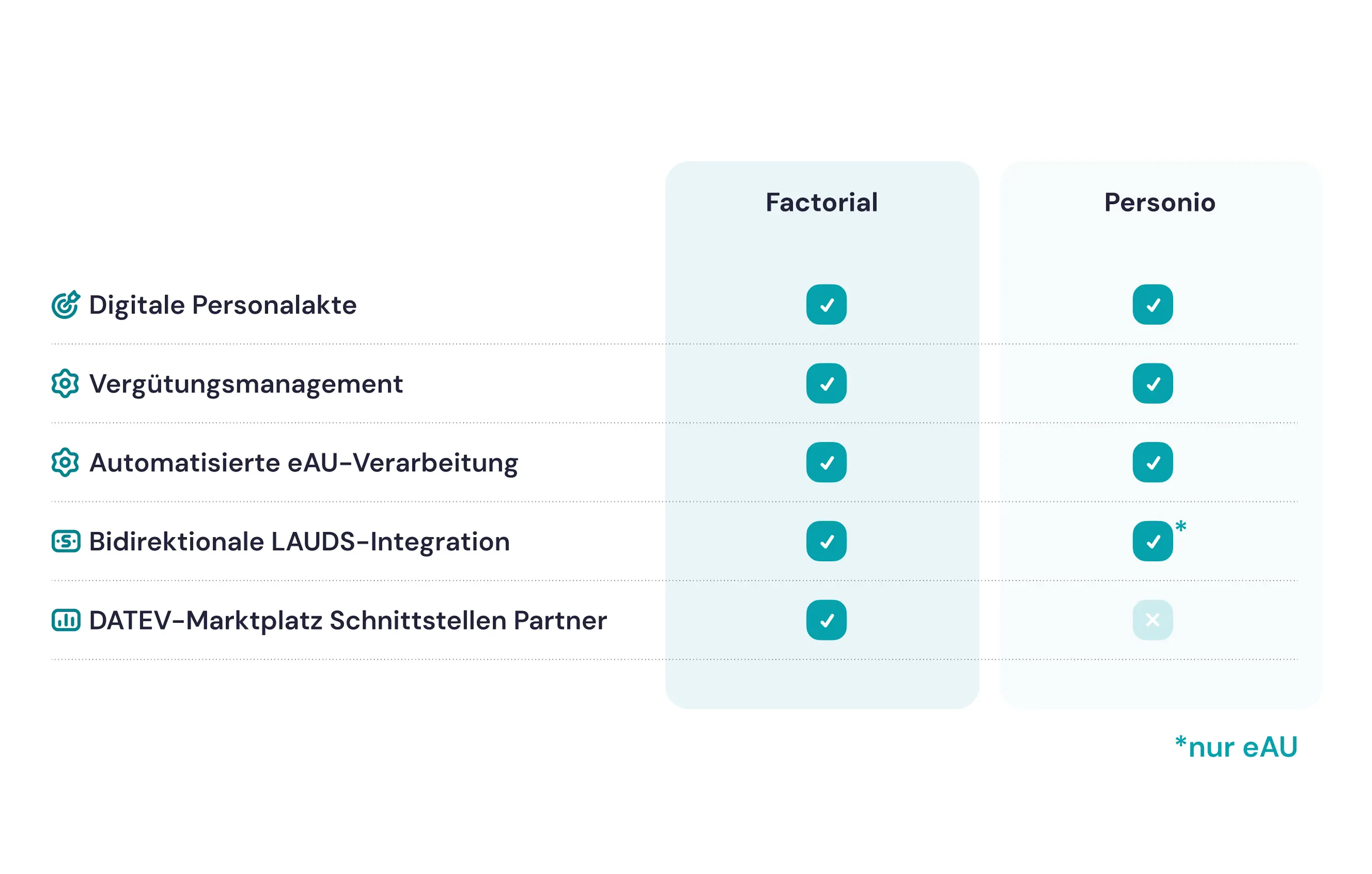 DATEV + Factorial