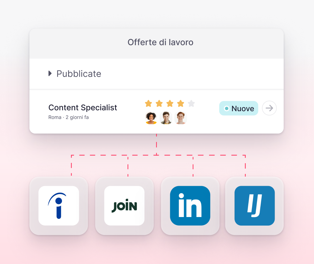 ATS Factorial - Multiposting Immagine del multiposting nell'ats di Factorial