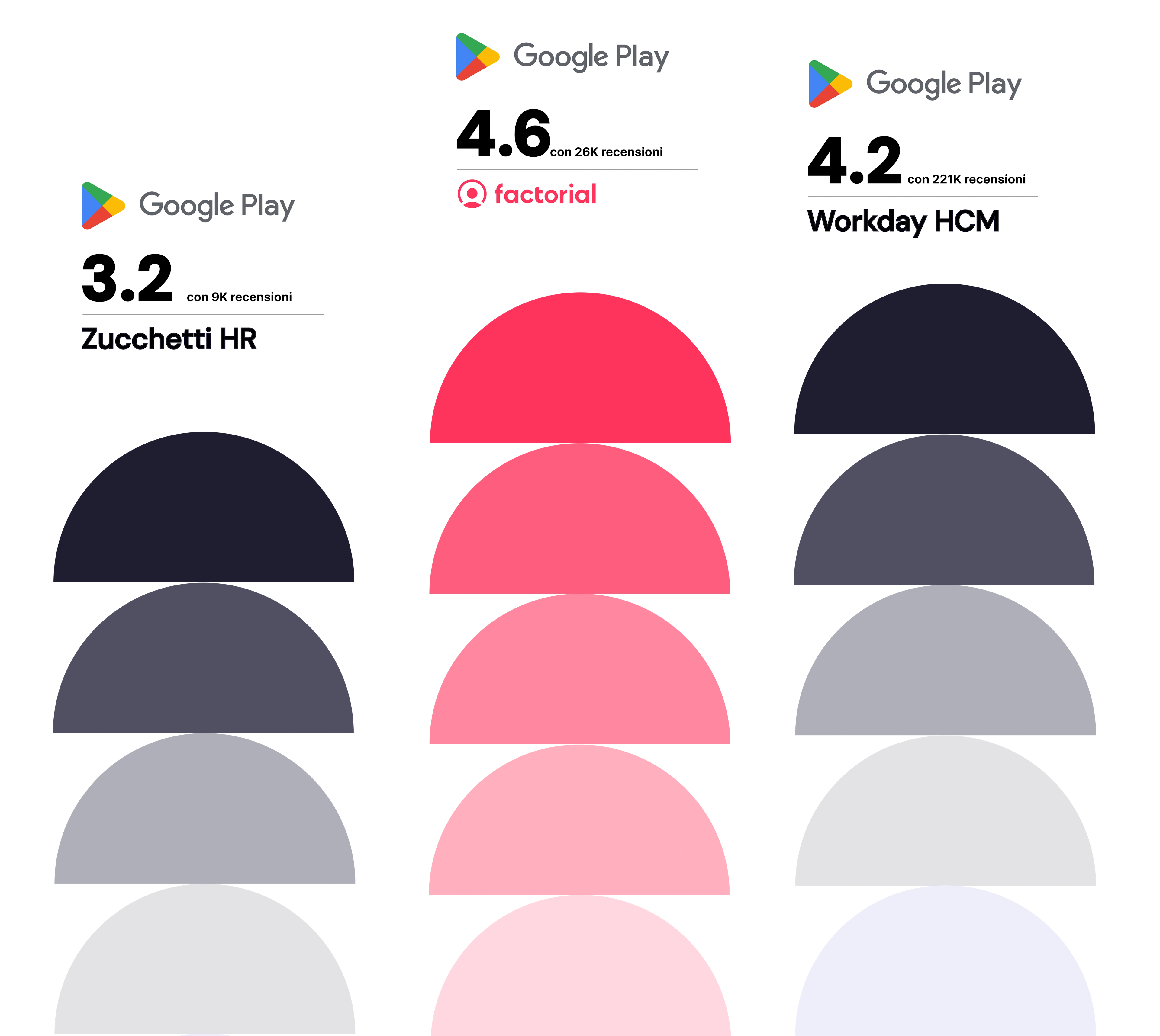 zucchetti vs workday zucchetti vs workday - confronto delle valutazioni