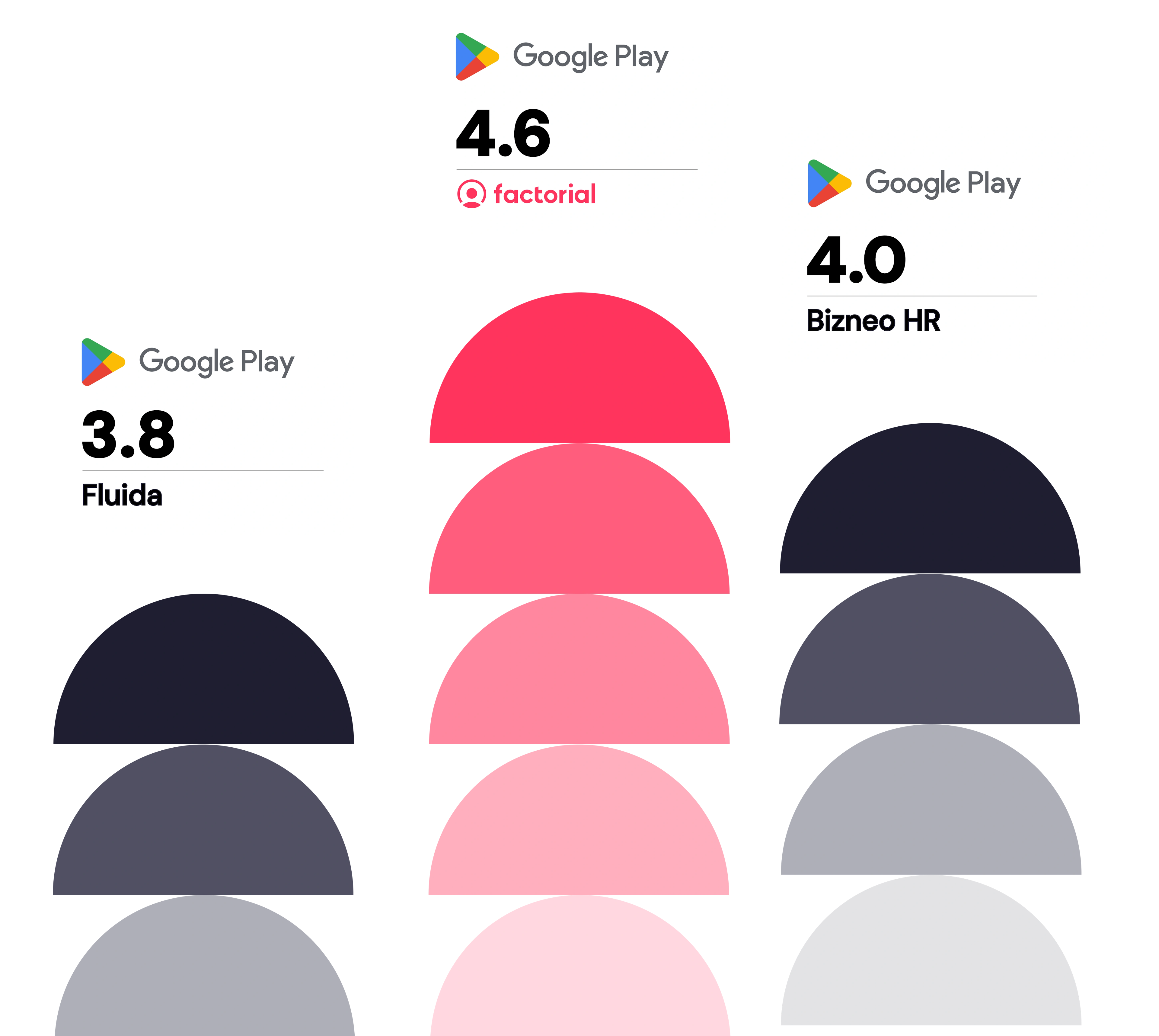 bizneo hr vs fluida Bizneo vs Fluida - comparazione dei punteggi su Google Play