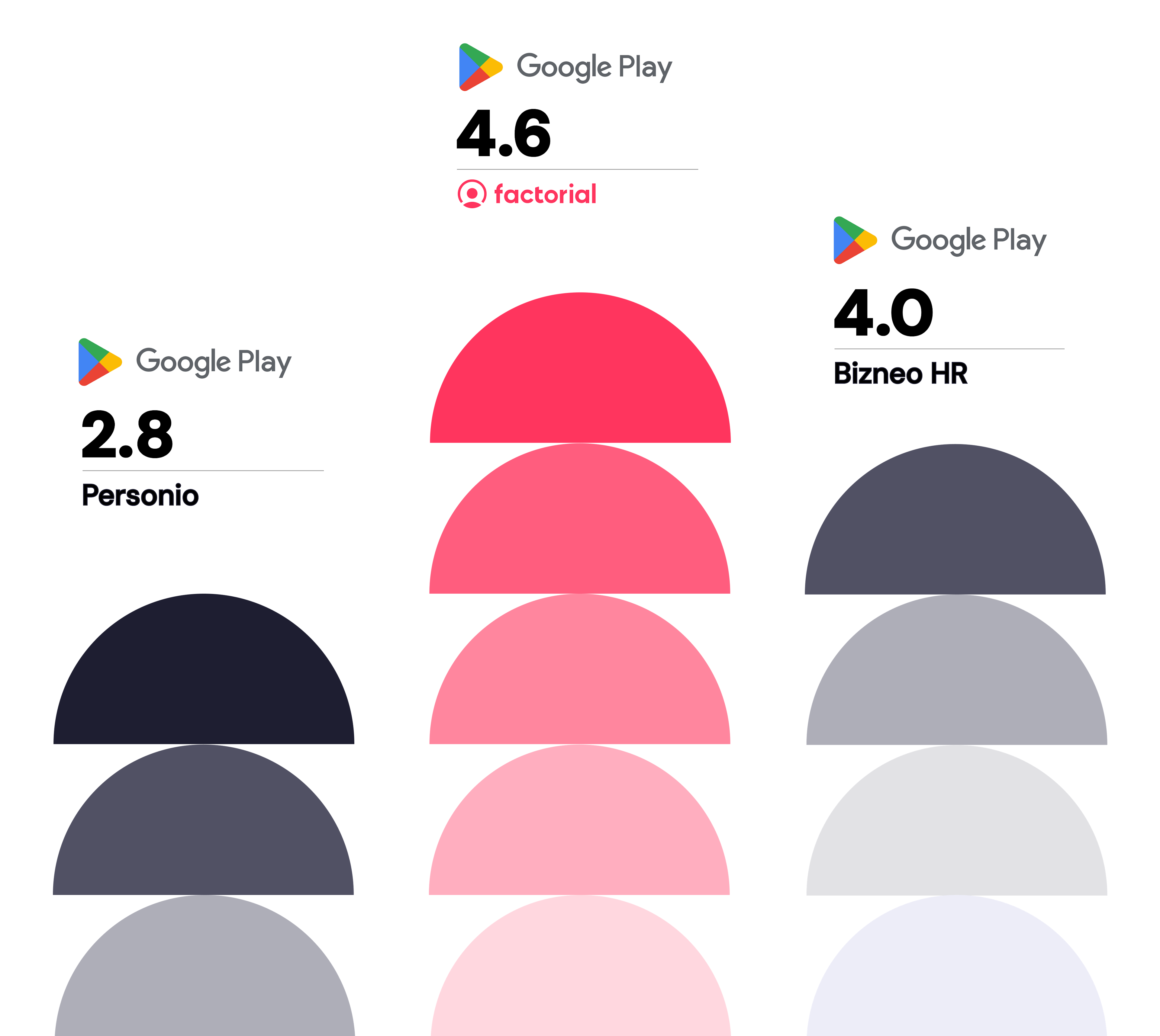 meglio bizneo o personio meglio bizneo o personio? comparazione delle valutazioni utenti