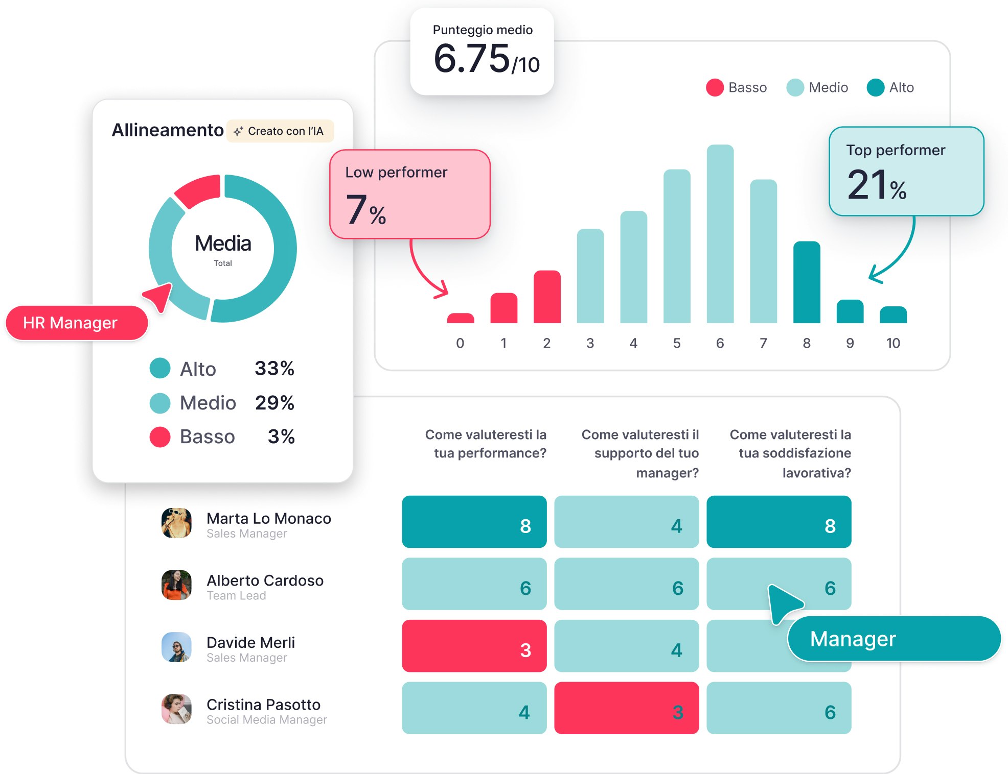 Performance Management Software - Factorial Dashboard di analytics del Performance Management Software di Factorial