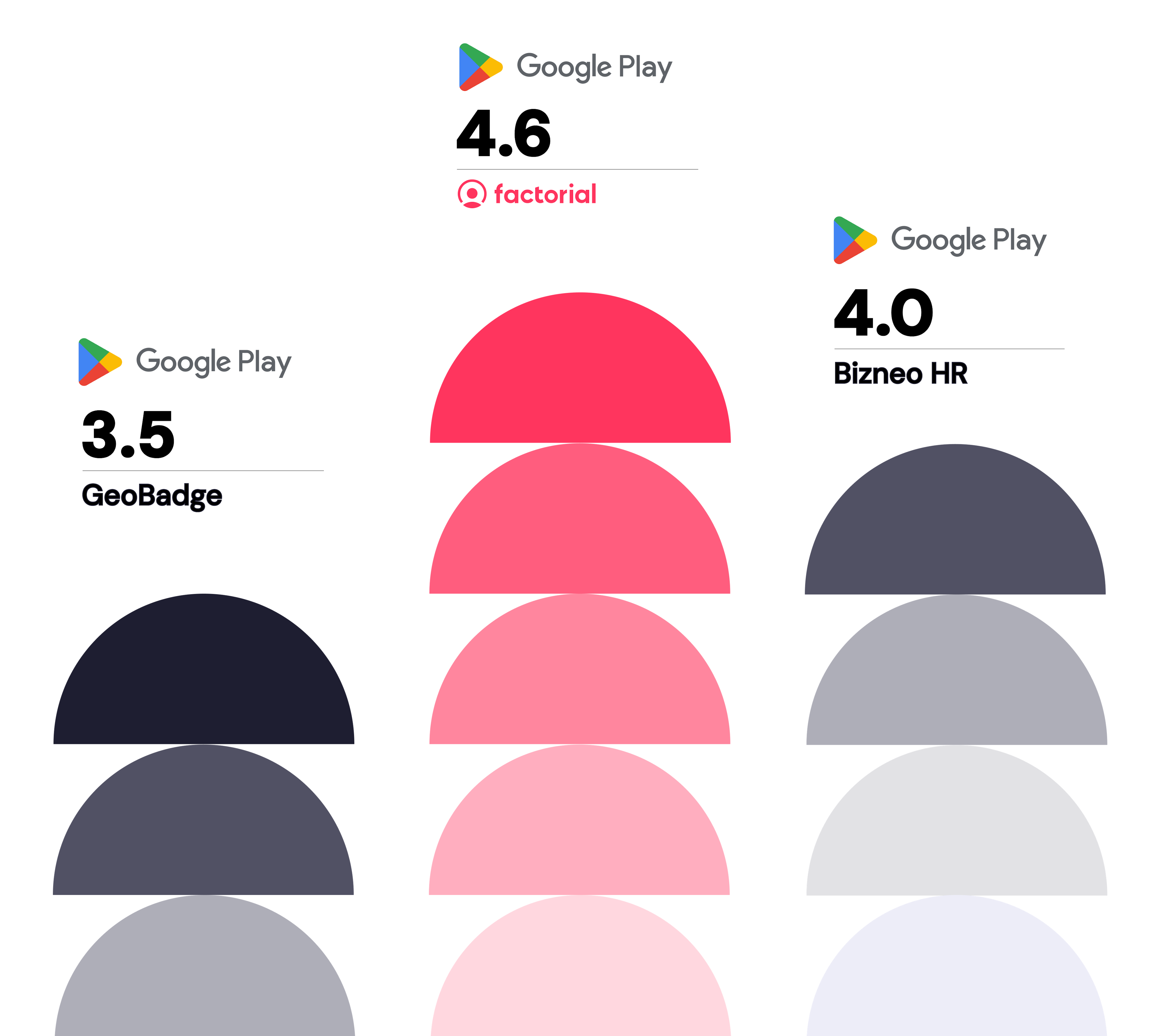 bizneo vs geobadge bizneo vs geobadge - confronto tra le valutazioni degli utenti
